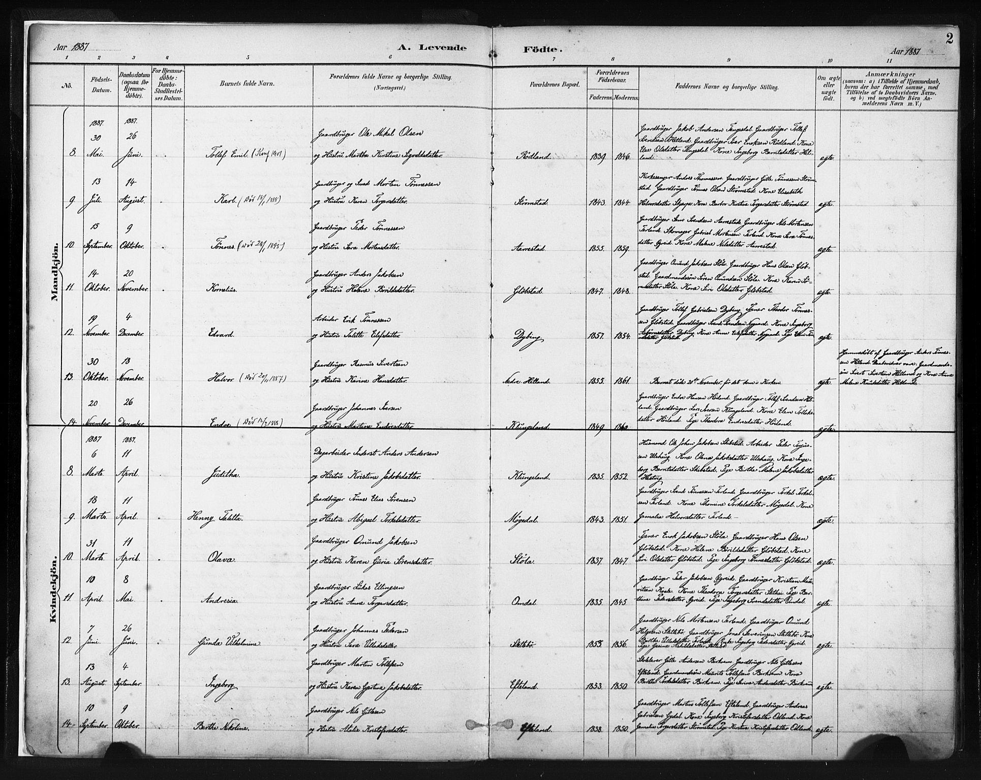 Helleland sokneprestkontor, AV/SAST-A-101810/S05/L0011: Parish register (official) no. A 8, 1887-1907, p. 2