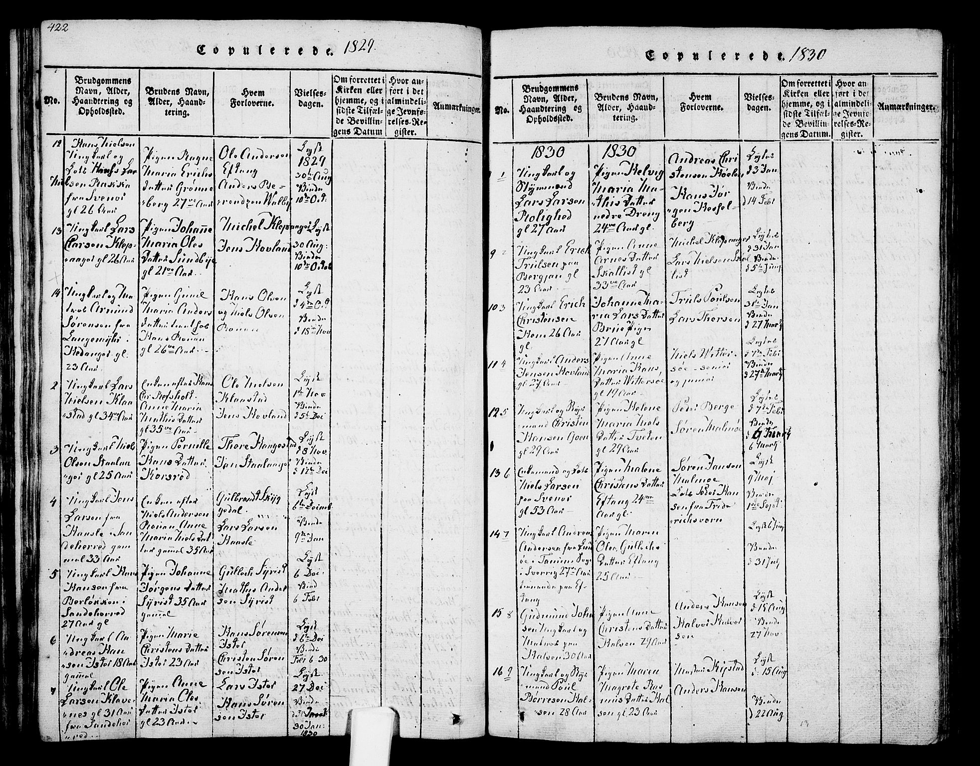 Tjølling kirkebøker, SAKO/A-60/F/Fa/L0005: Parish register (official) no. 5, 1814-1836, p. 422-423