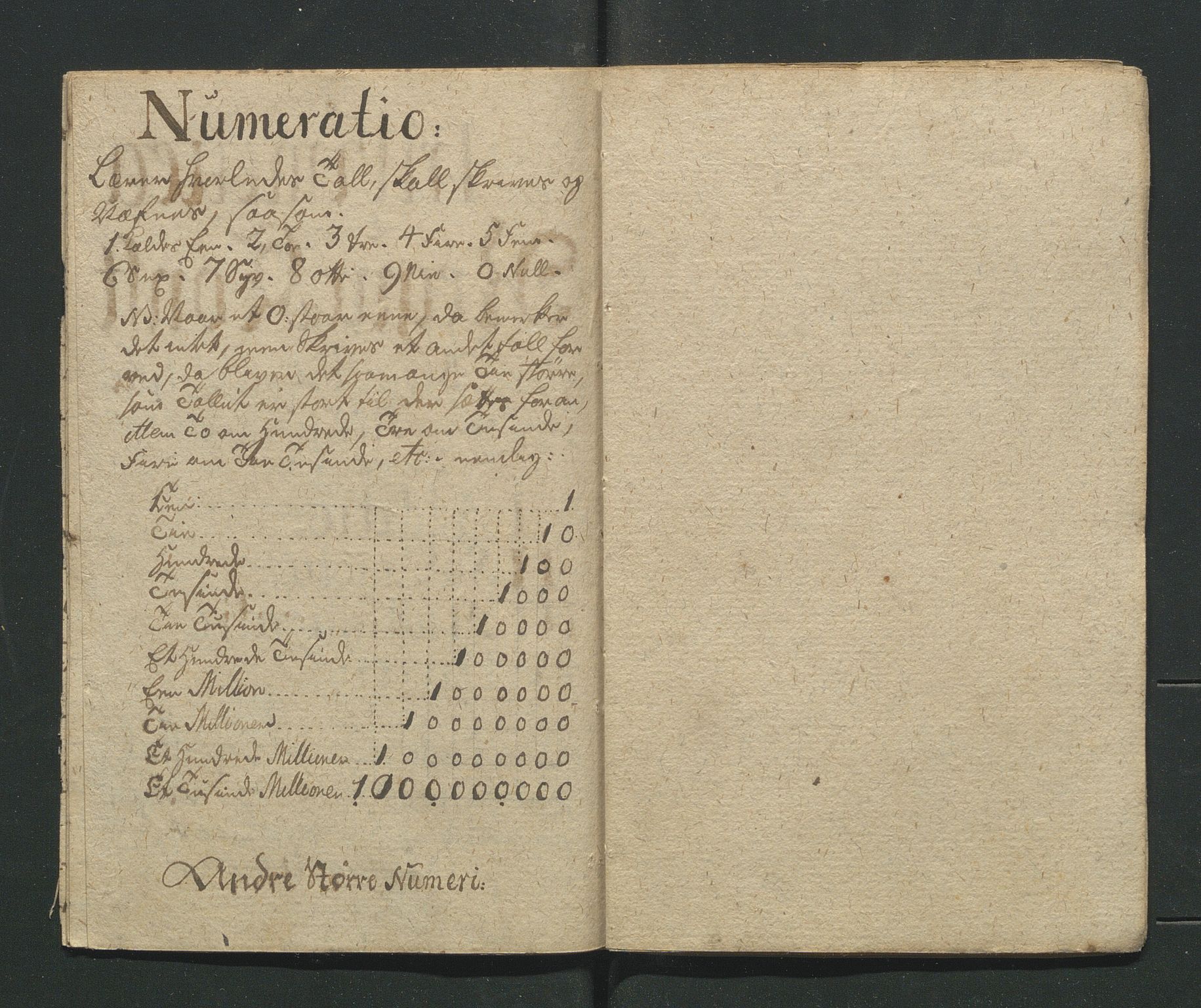 Åker i Vang, Hedmark, og familien Todderud, AV/SAH-ARK-010/I/Ia/L0001: Skolebøker, 1703-1792, p. 240