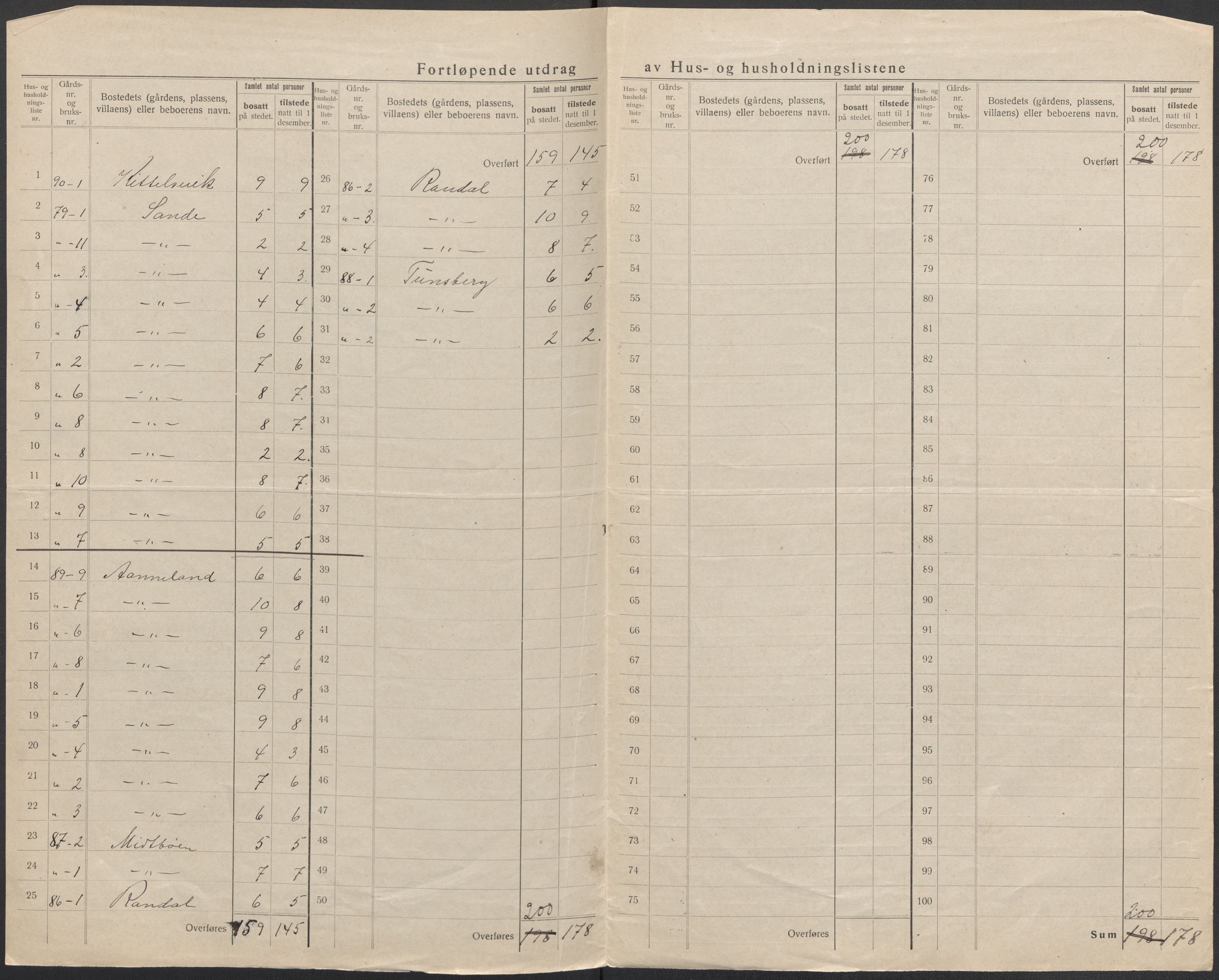 SAB, 1920 census for Gulen, 1920, p. 41