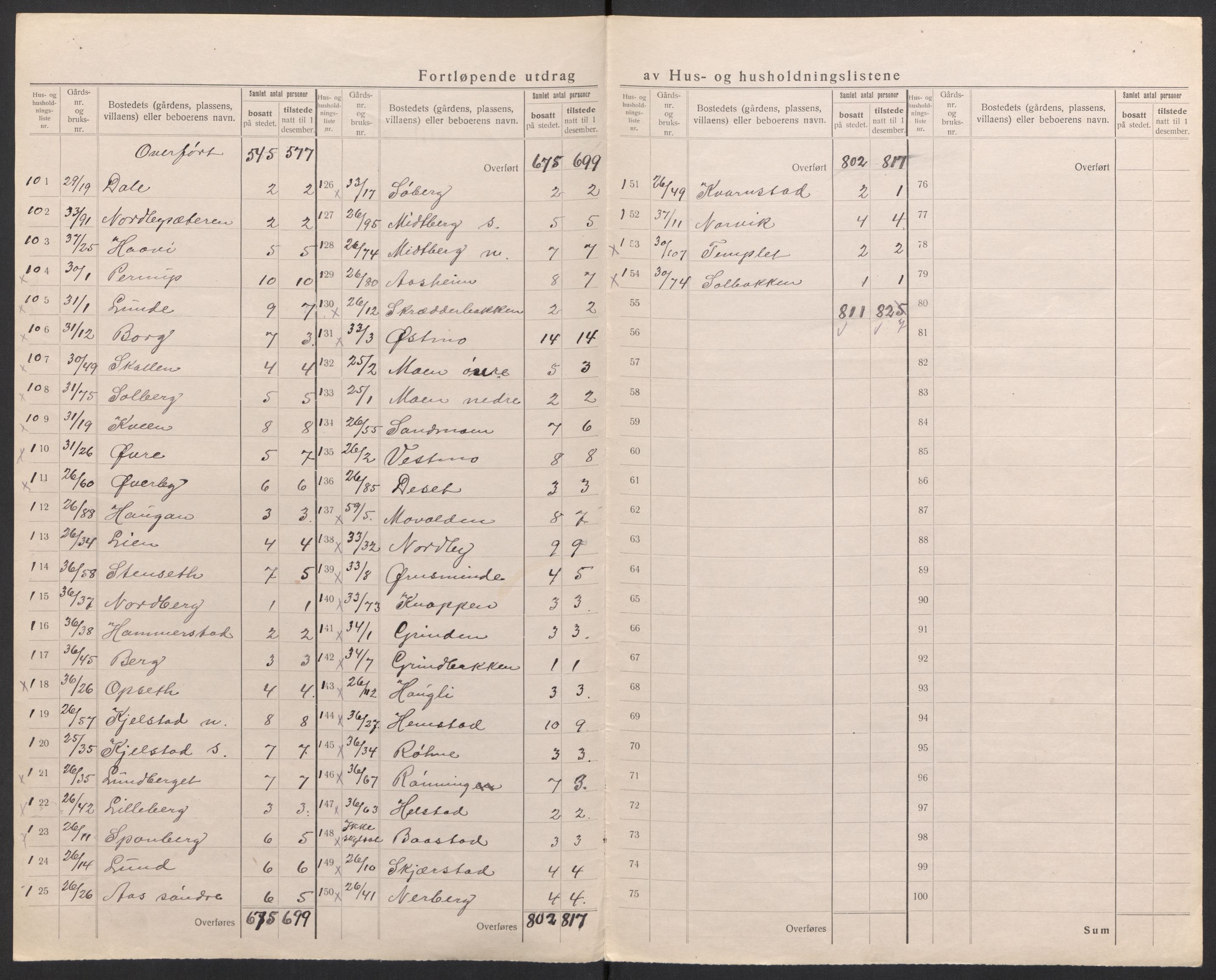 SAH, 1920 census for Trysil, 1920, p. 58