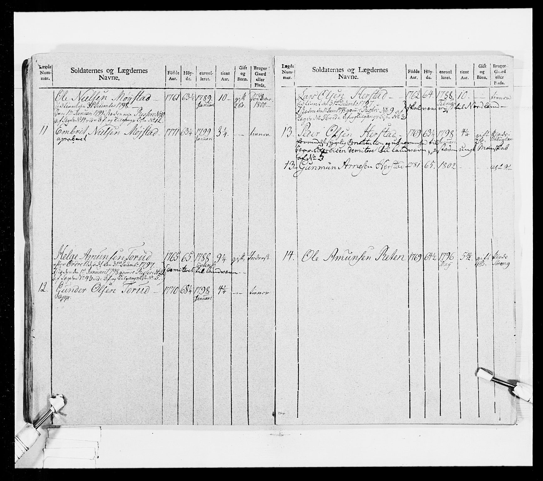 Generalitets- og kommissariatskollegiet, Det kongelige norske kommissariatskollegium, AV/RA-EA-5420/E/Eh/L0025: Skiløperkompaniene, 1766-1803, p. 400