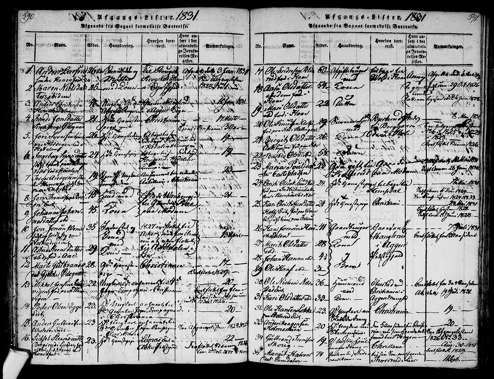 Norderhov kirkebøker, AV/SAKO-A-237/G/Ga/L0003: Parish register (copy) no. I 3 /1, 1814-1876, p. 590-591