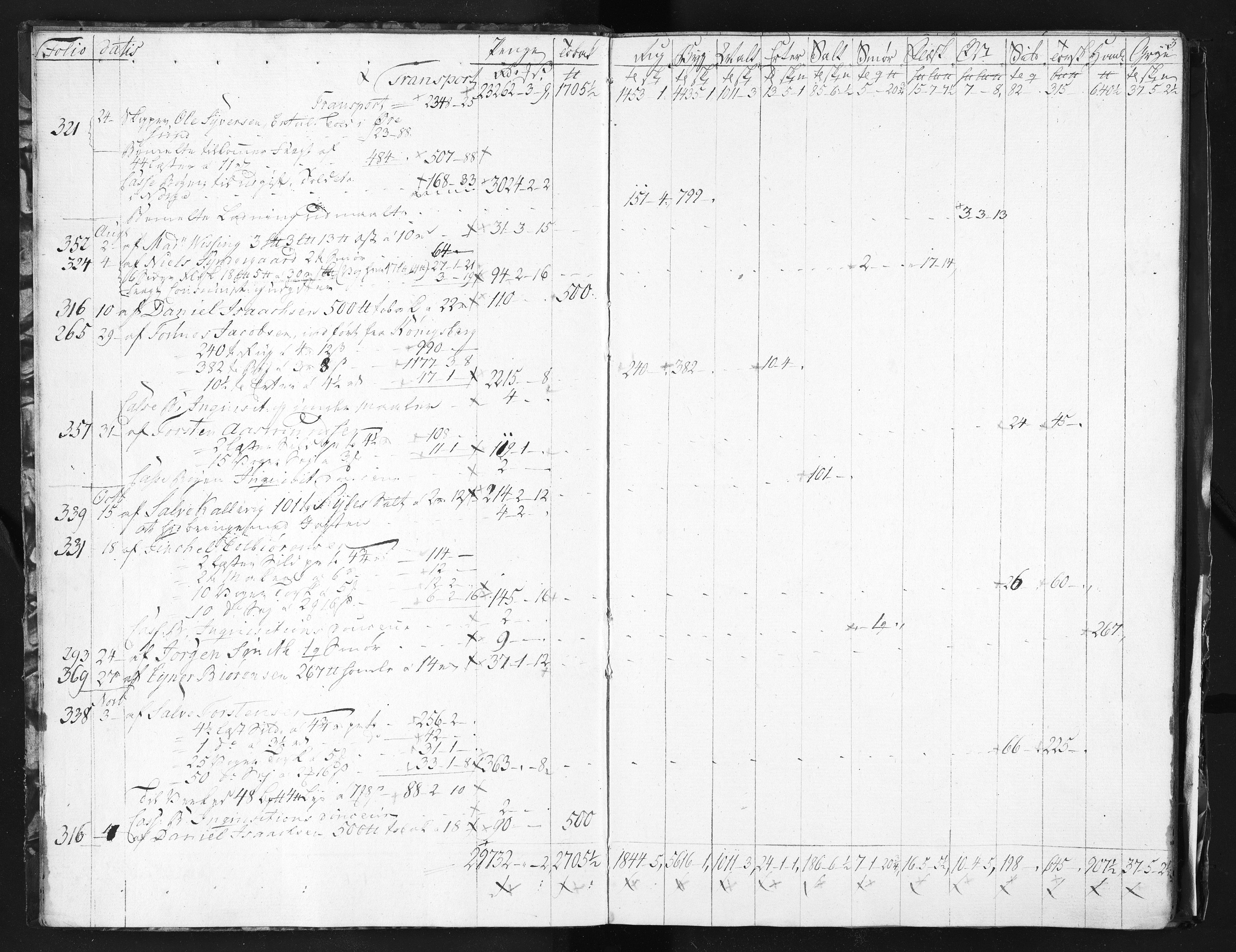 Baaseland Jernverk og Næs Jernverk, NESJ/NJM-001/01/01/L0109: Magasinet, Tvedestrand. Regnskap. Proviantbøker, 1786-1787
