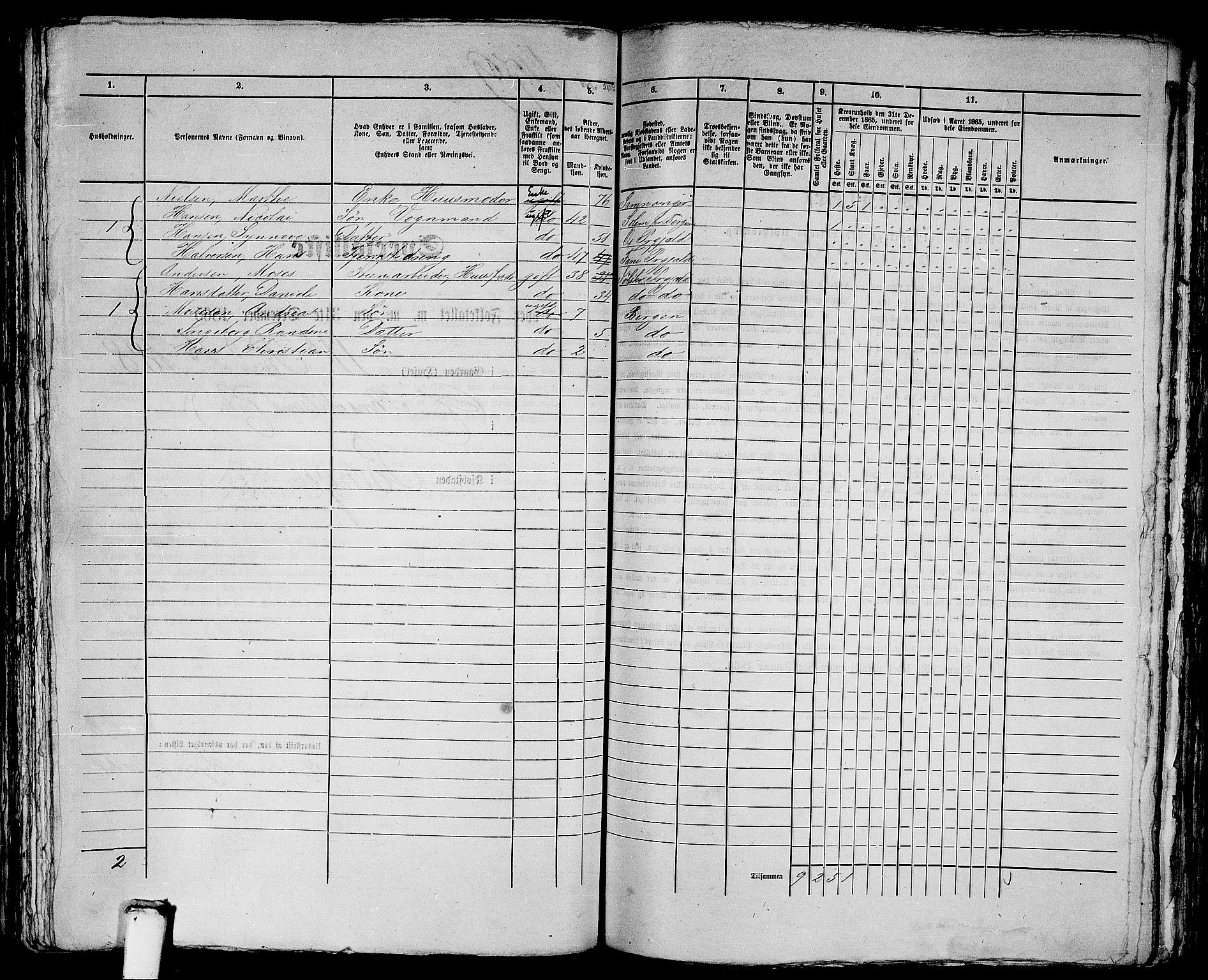 RA, 1865 census for Bergen, 1865, p. 2418