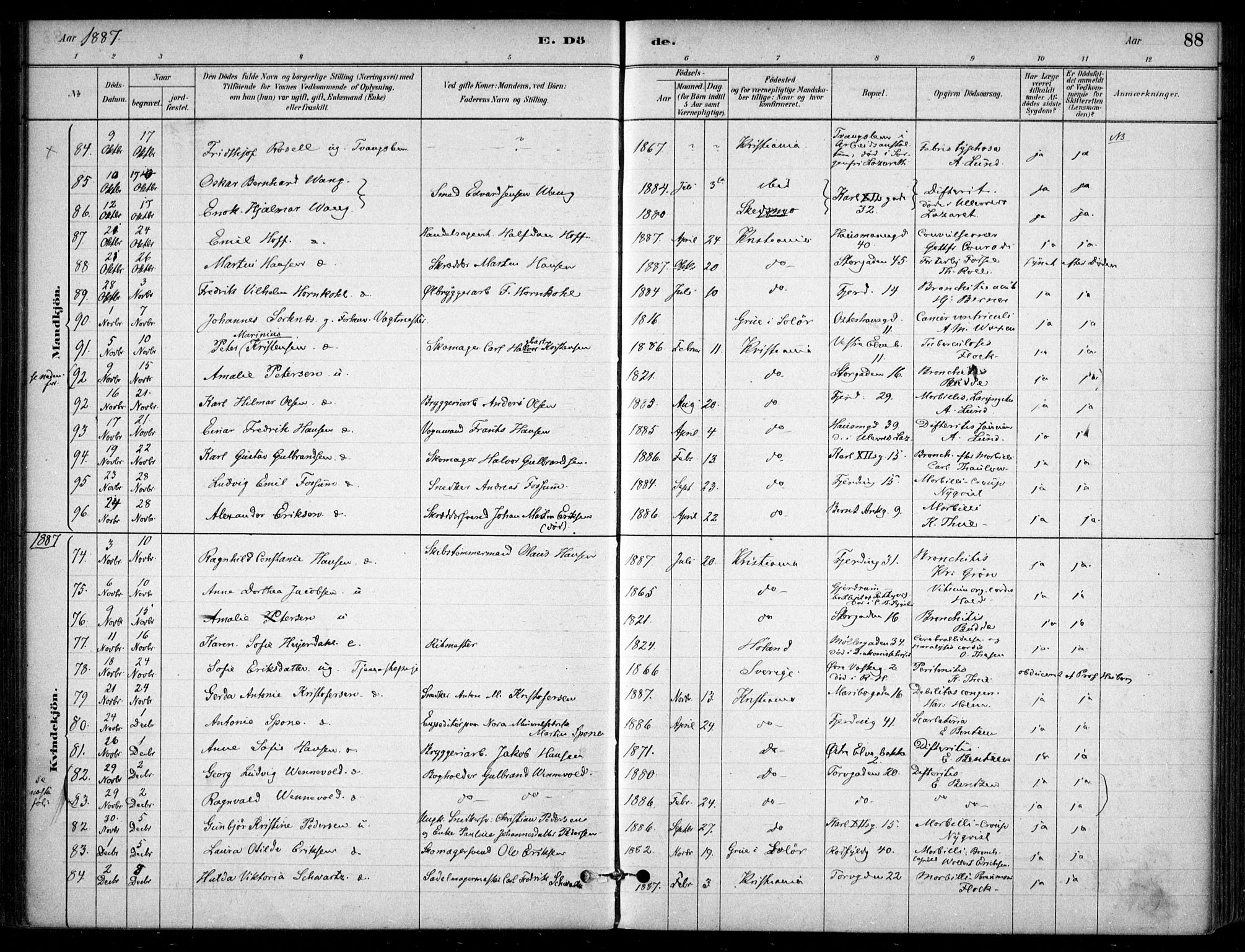 Jakob prestekontor Kirkebøker, SAO/A-10850/F/Fa/L0007: Parish register (official) no. 7, 1880-1905, p. 88