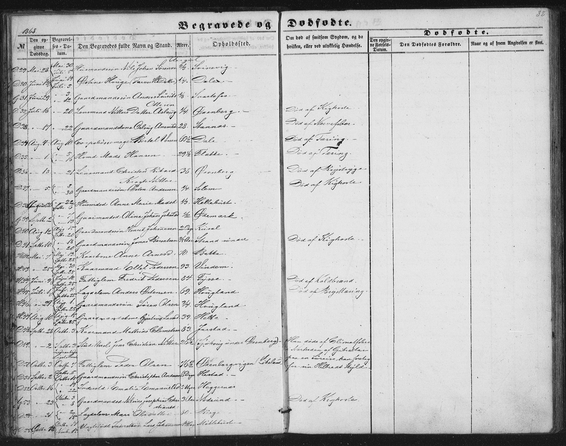 Fjaler sokneprestembete, AV/SAB-A-79801/H/Haa/Haaa/L0012: Parish register (official) no. A 12, 1854-1887, p. 32