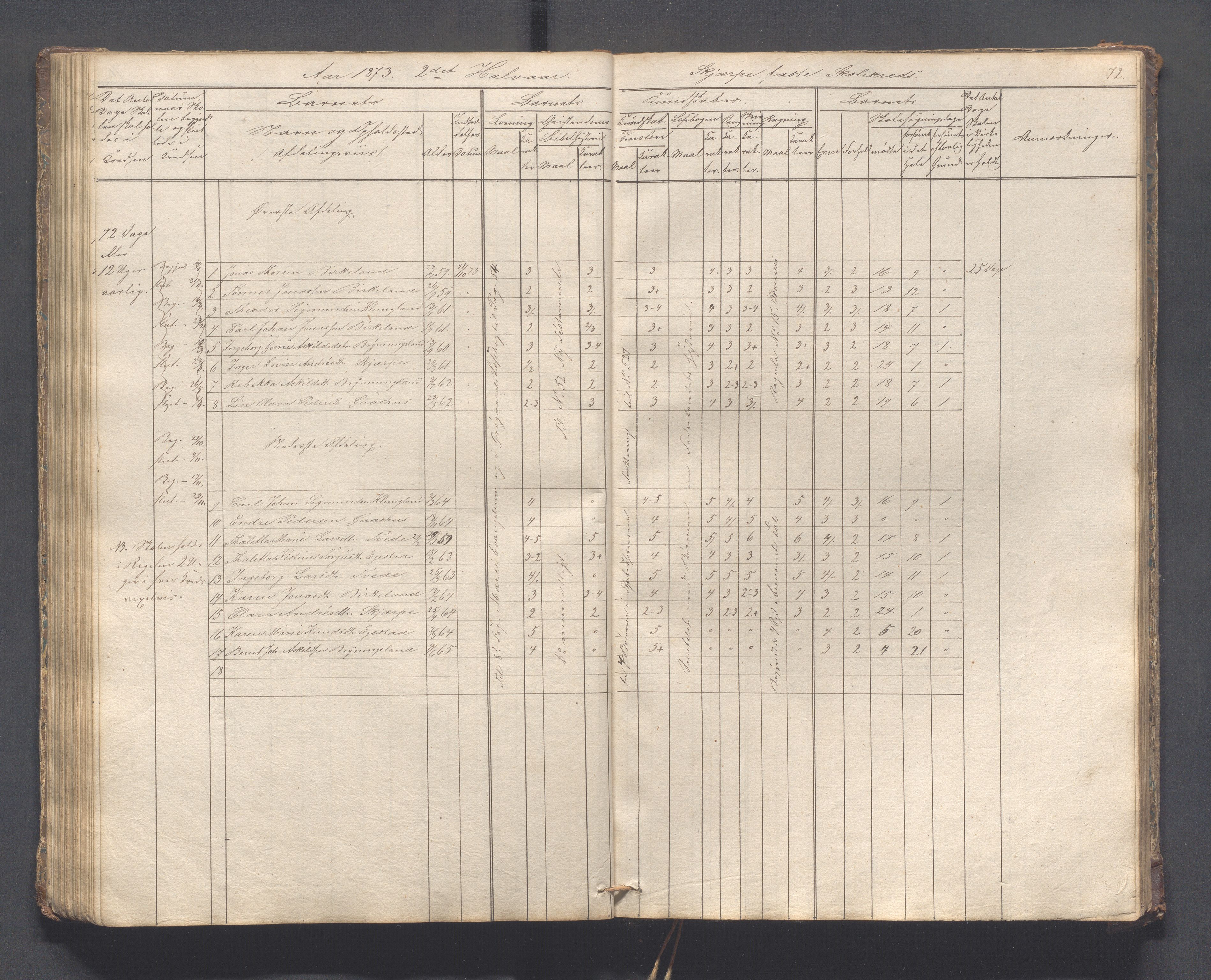 Helleland kommune - Skolekommisjonen/skolestyret, IKAR/K-100486/H/L0005: Skoleprotokoll - Lomeland, Skjerpe, Ramsland, 1845-1891, p. 72