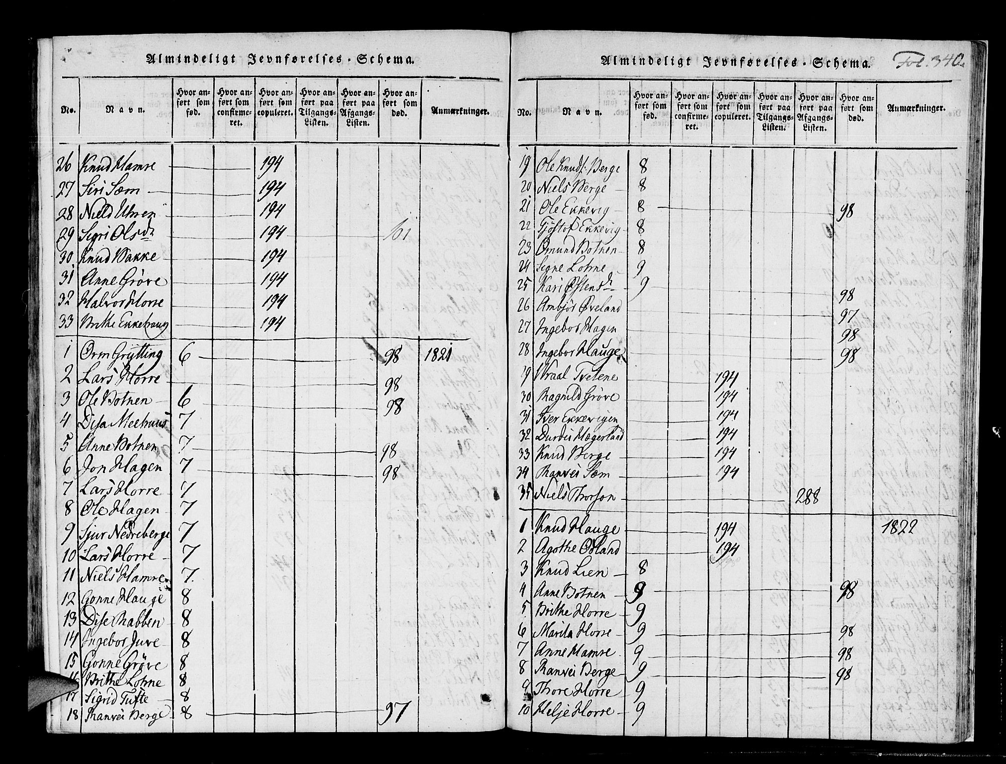 Røldal sokneprestembete, SAB/A-100247: Parish register (official) no. A 2, 1817-1856, p. 340