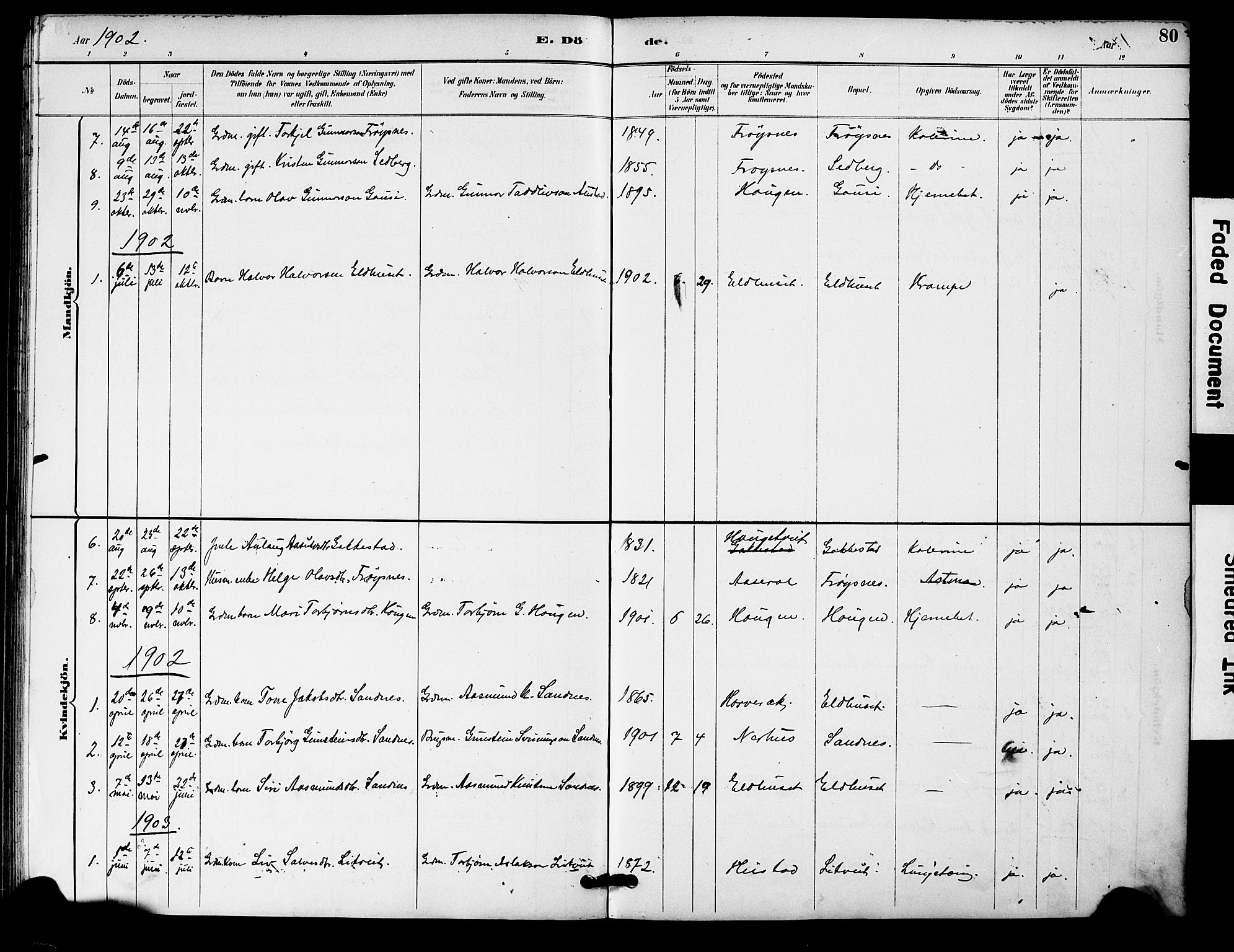 Bygland sokneprestkontor, AV/SAK-1111-0006/F/Fa/Fac/L0001: Parish register (official) no. A 1, 1885-1909, p. 80