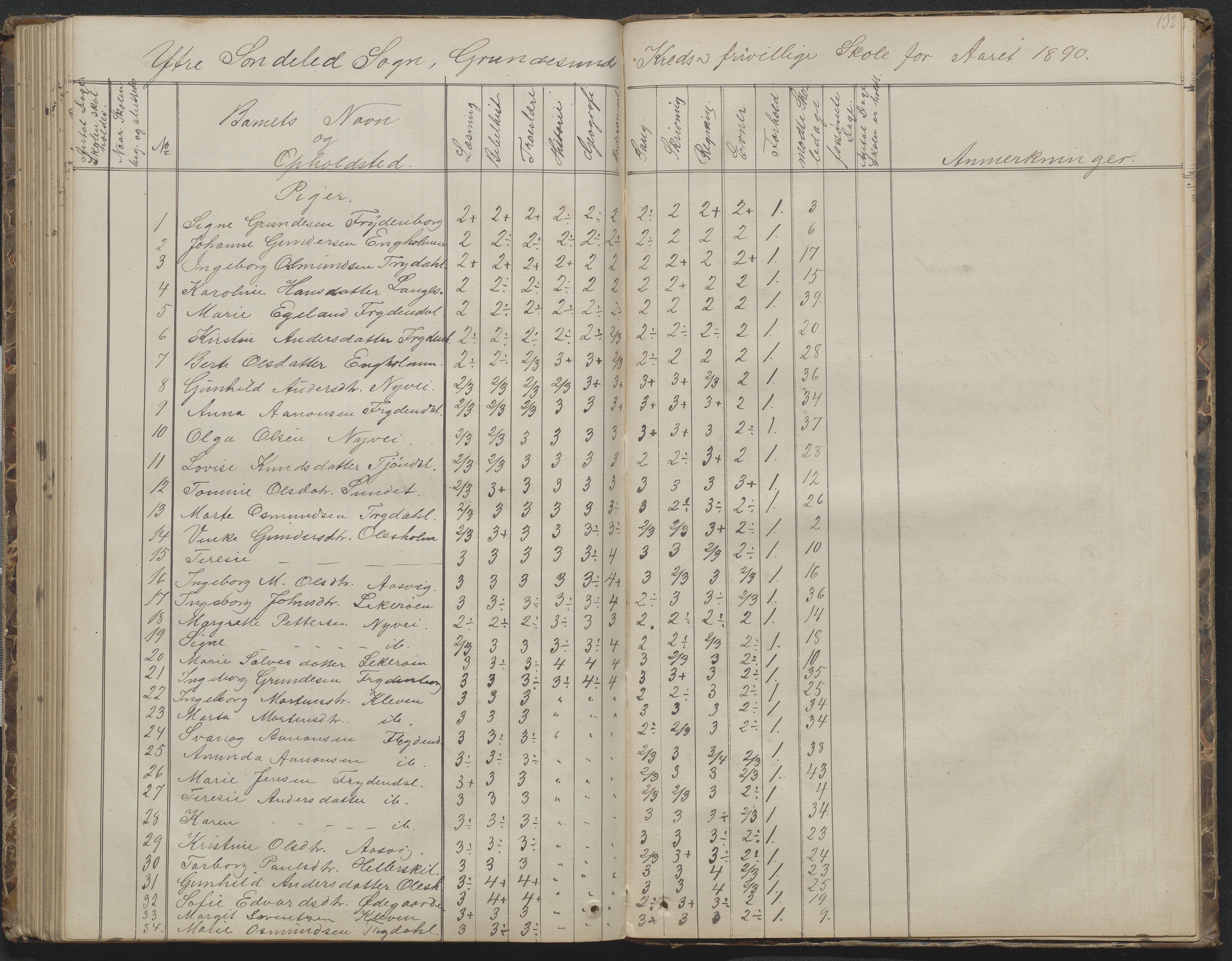 Søndeled kommune, AAKS/KA0913-PK/1/05/05h/L0010: Karakterprotokoll, 1862-1891, p. 132