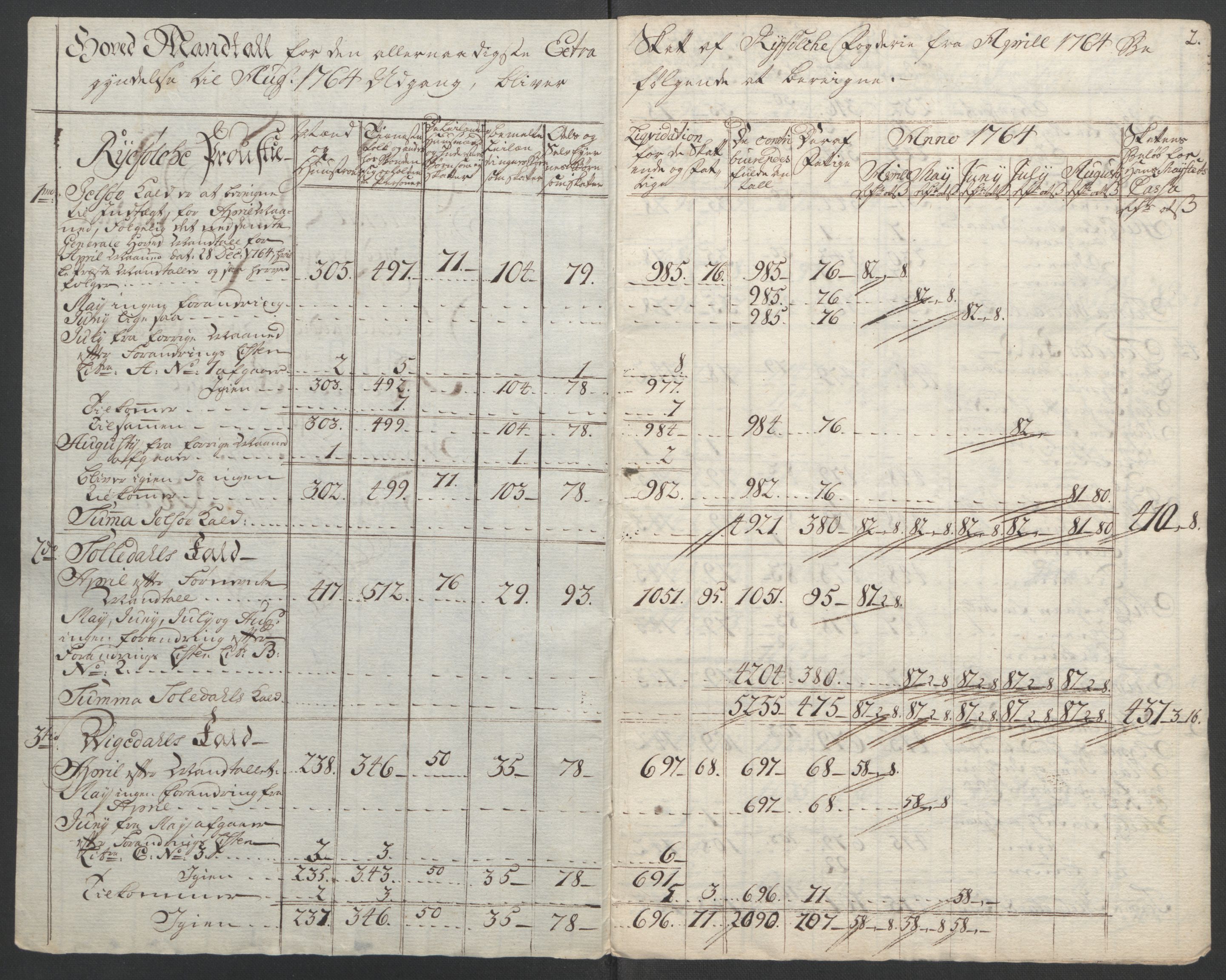 Rentekammeret inntil 1814, Reviderte regnskaper, Fogderegnskap, AV/RA-EA-4092/R47/L2972: Ekstraskatten Ryfylke, 1762-1780, p. 36