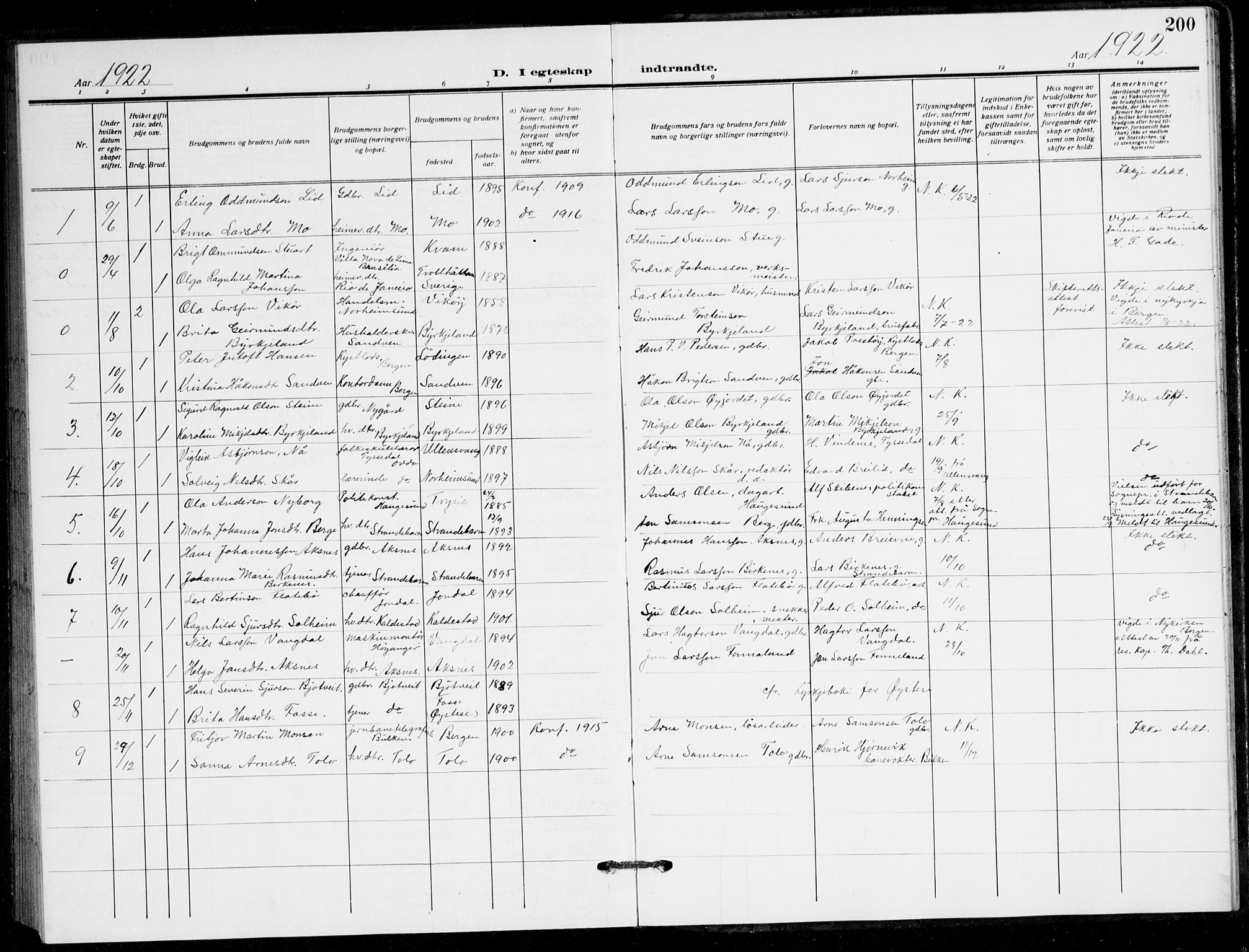 Kvam sokneprestembete, SAB/A-76201/H/Hab: Parish register (copy) no. B 4, 1917-1945, p. 200