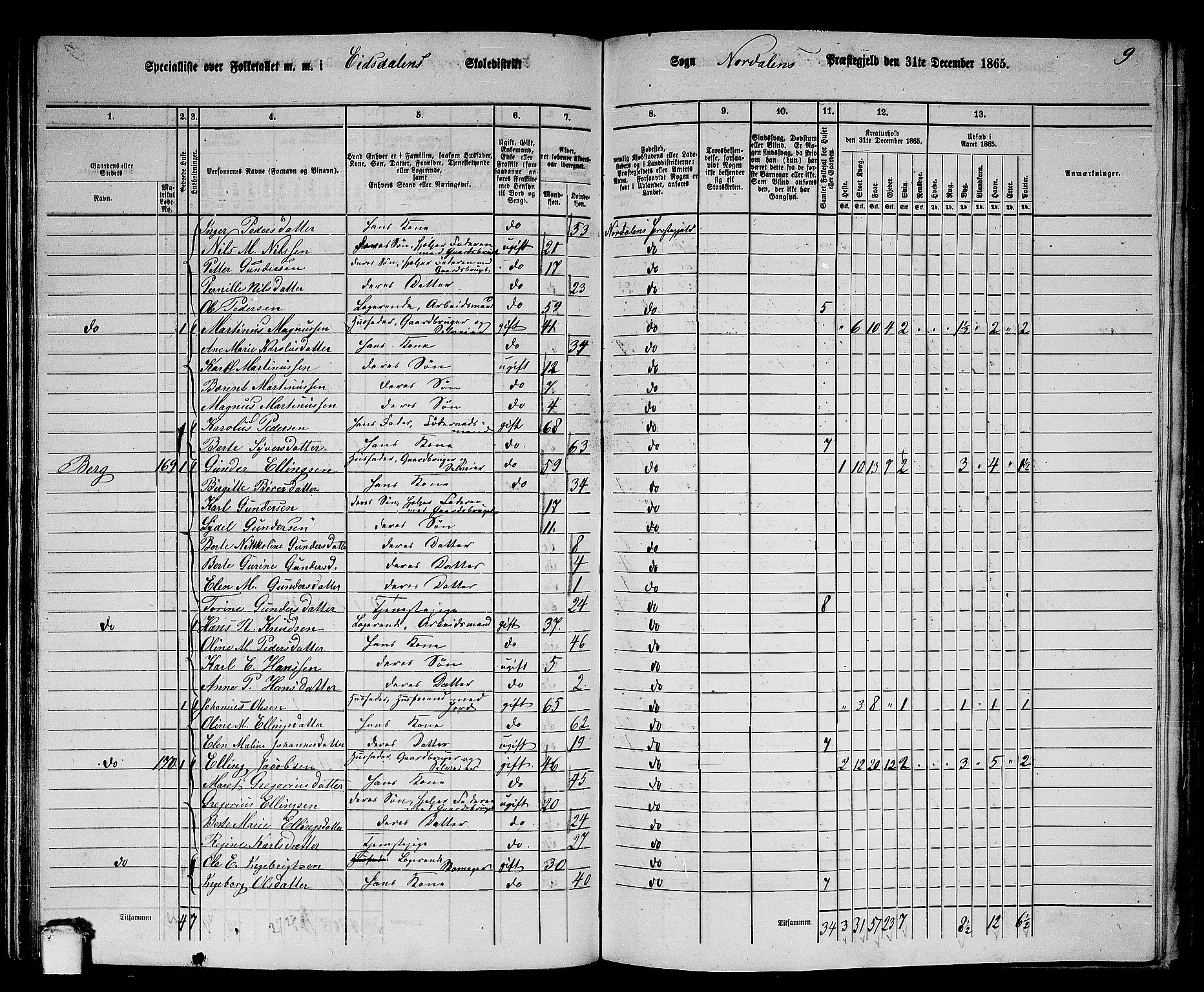 RA, 1865 census for Norddal, 1865, p. 82