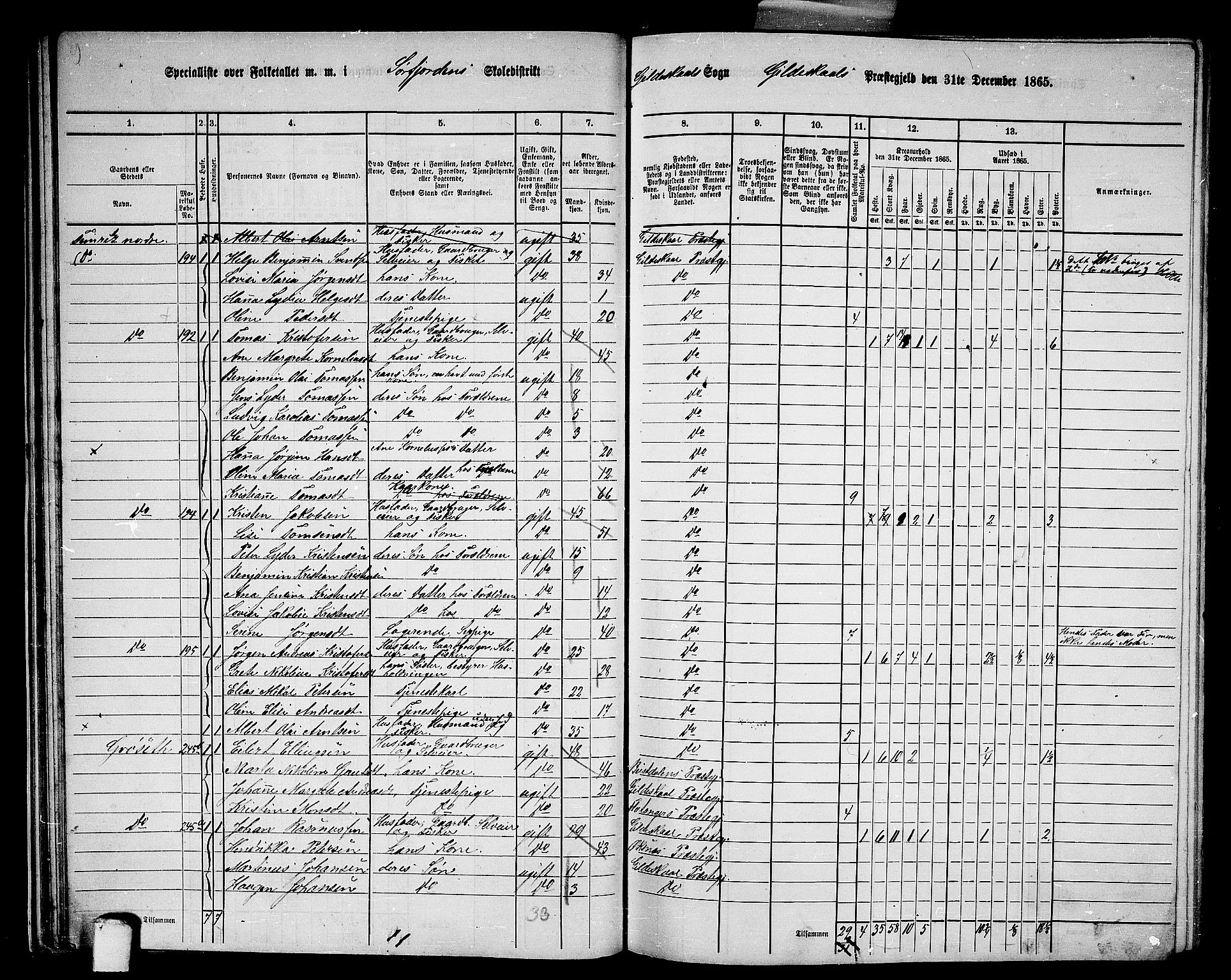 RA, 1865 census for Gildeskål, 1865, p. 33