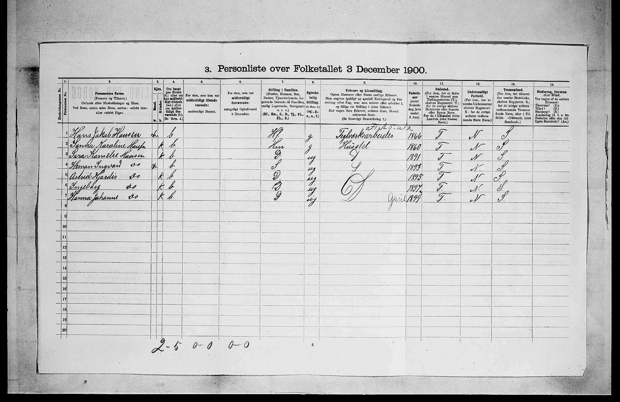 SAKO, 1900 census for Solum, 1900, p. 1651