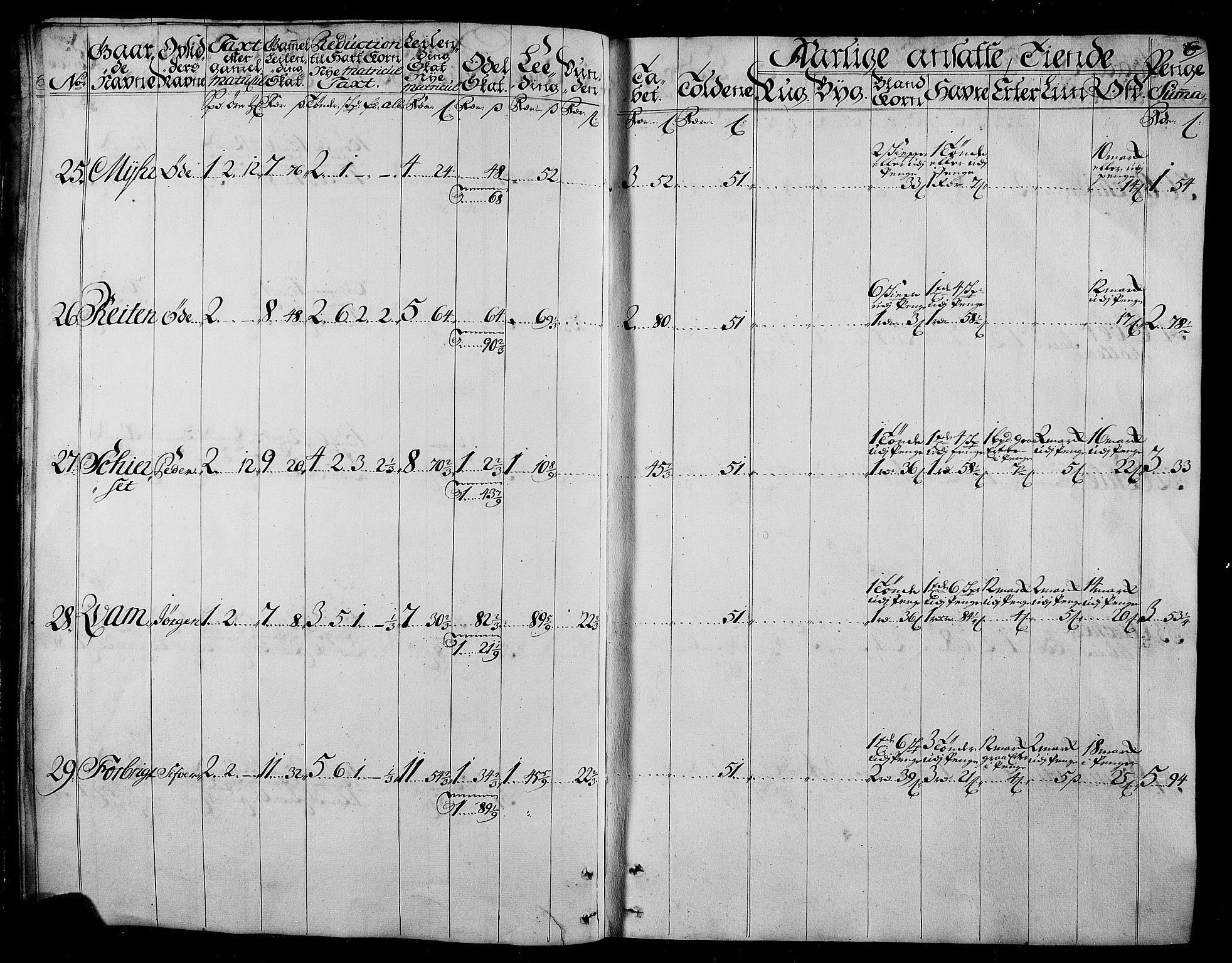 Rentekammeret inntil 1814, Realistisk ordnet avdeling, AV/RA-EA-4070/N/Nb/Nbf/L0165: Stjørdal og Verdal matrikkelprotokoll, 1723, p. 7