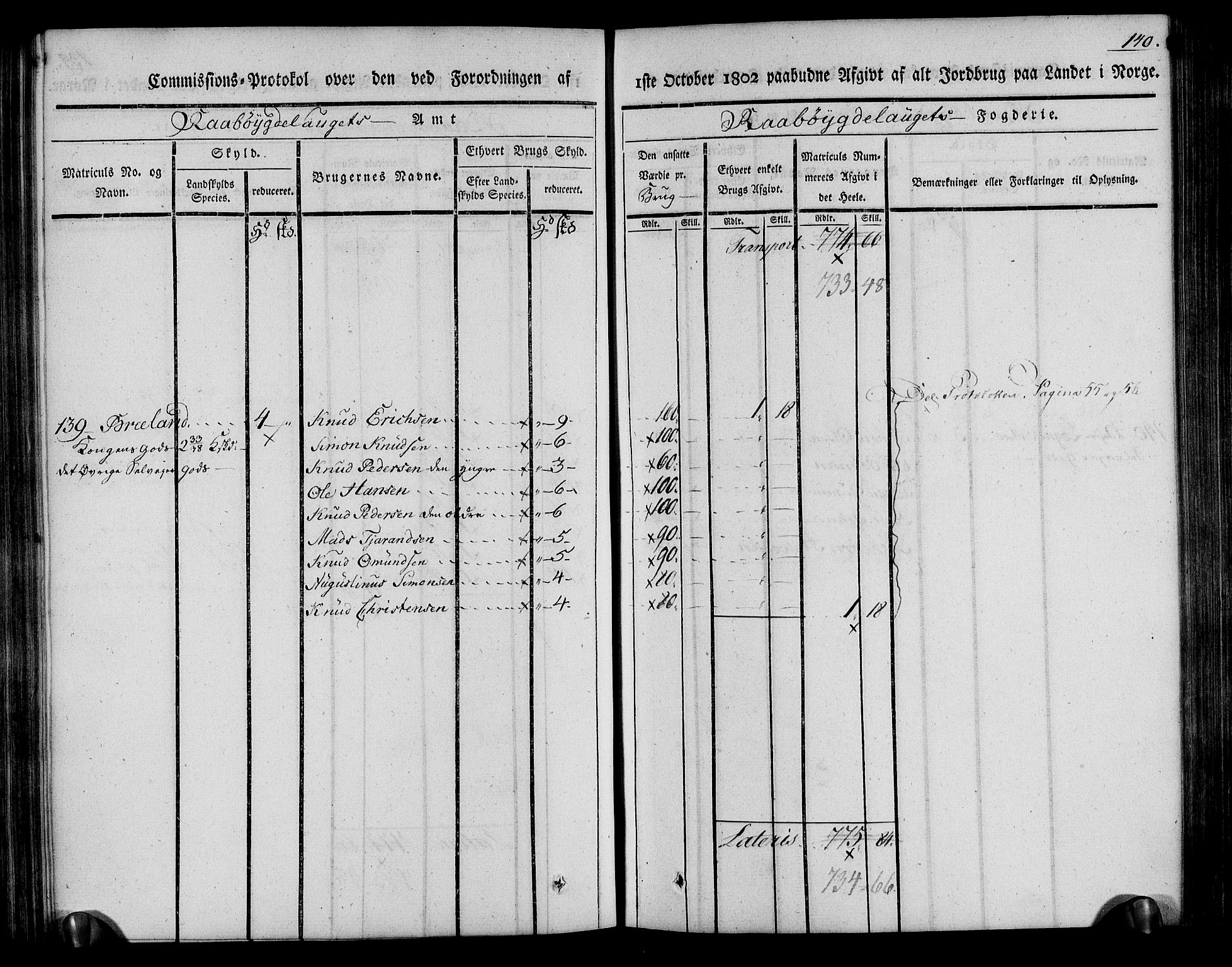 Rentekammeret inntil 1814, Realistisk ordnet avdeling, RA/EA-4070/N/Ne/Nea/L0084: Råbyggelag fogderi. Kommisjonsprotokoll for Vestre Råbyggelagets sorenskriveri, 1803, p. 141