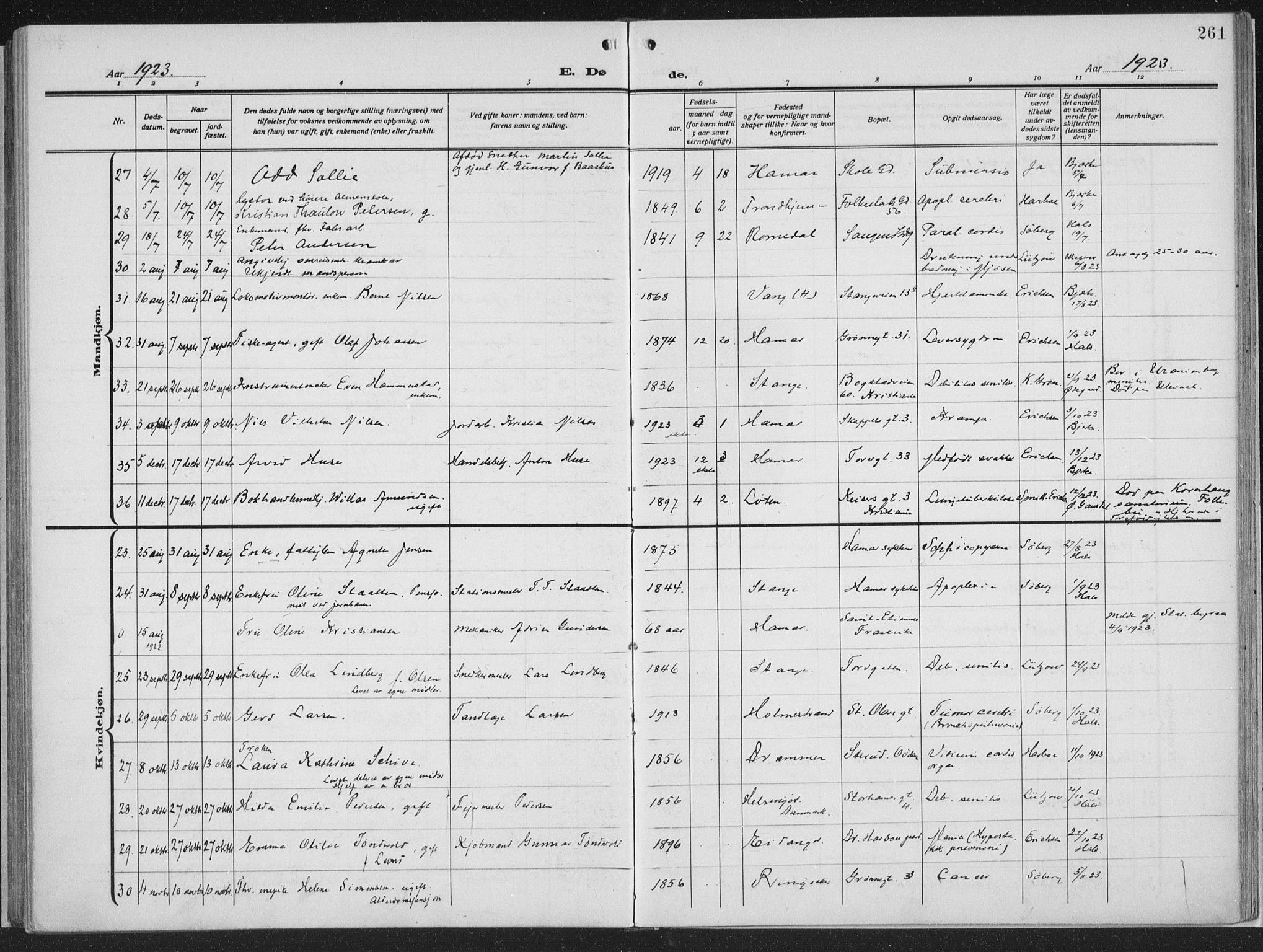 Hamar prestekontor, SAH/DOMPH-002/H/Ha/Haa/L0002: Parish register (official) no. 2, 1915-1936, p. 261