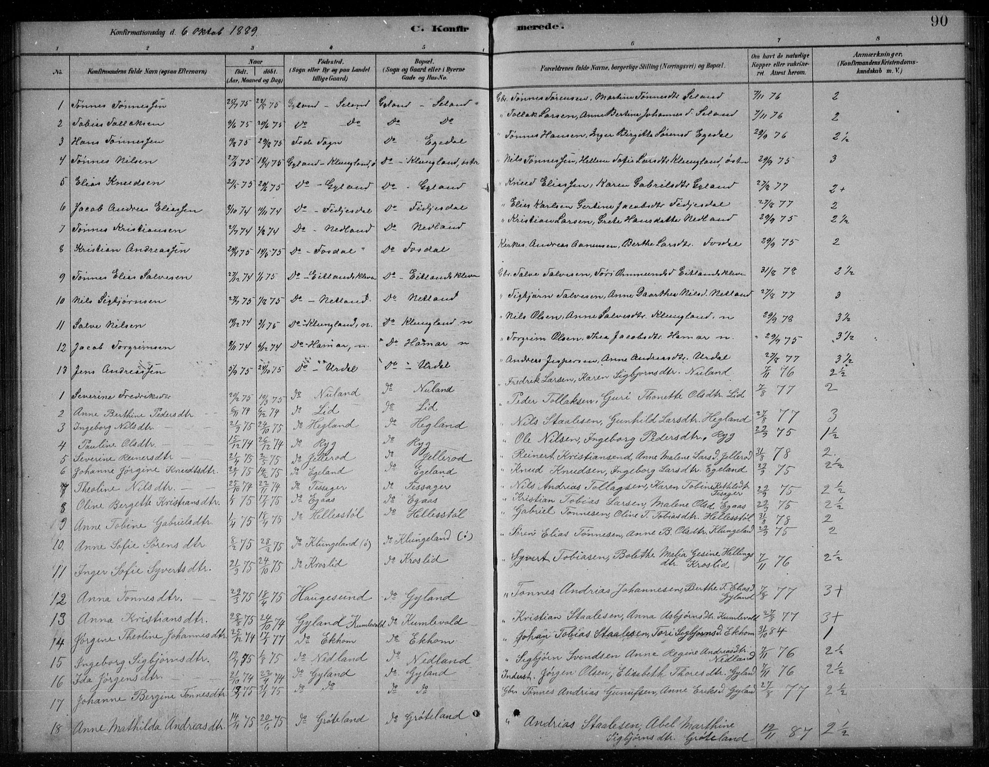 Bakke sokneprestkontor, SAK/1111-0002/F/Fb/Fbb/L0003: Parish register (copy) no. B 3, 1878-1896, p. 90
