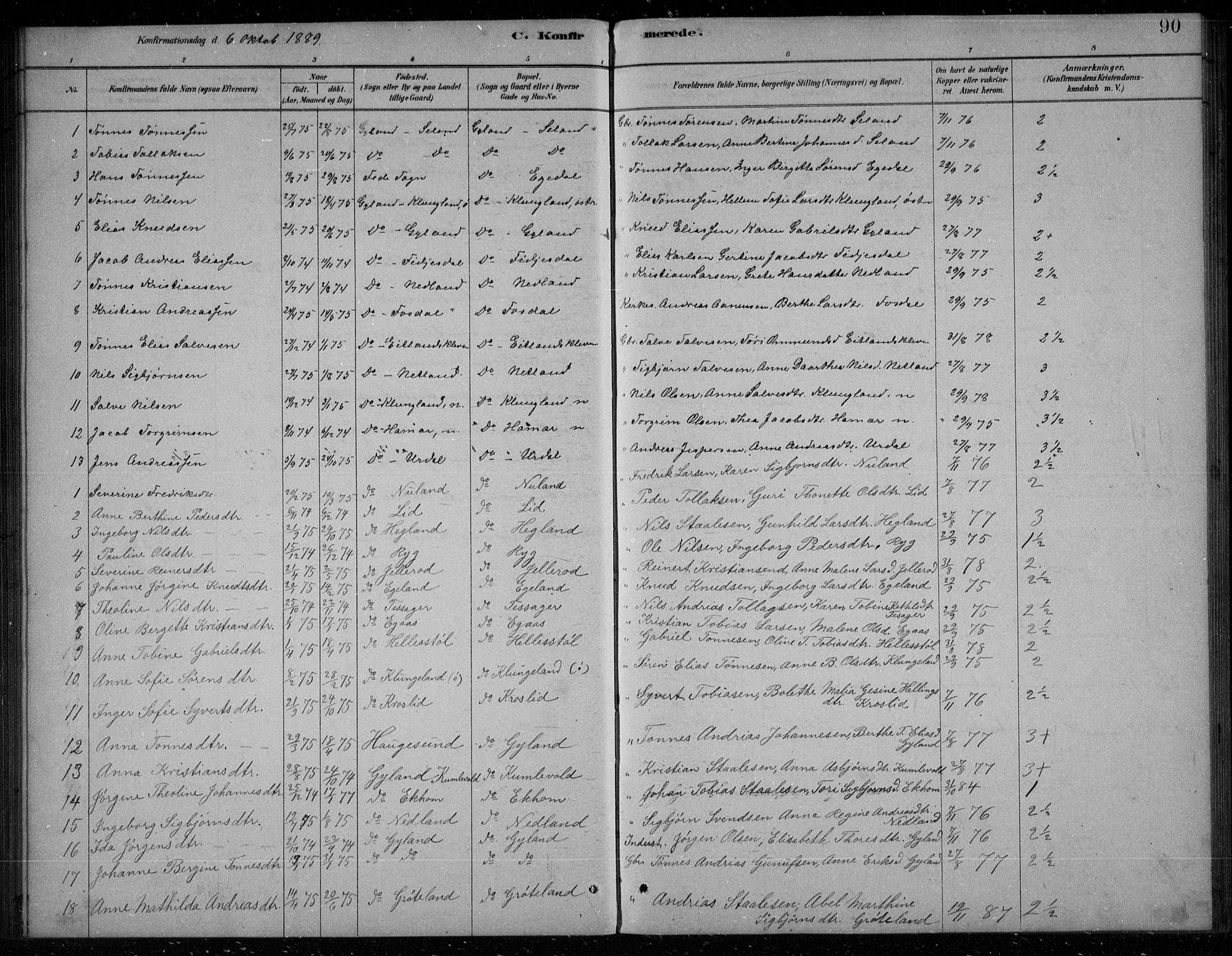 Bakke sokneprestkontor, AV/SAK-1111-0002/F/Fb/Fbb/L0003: Parish register (copy) no. B 3, 1878-1896, p. 90