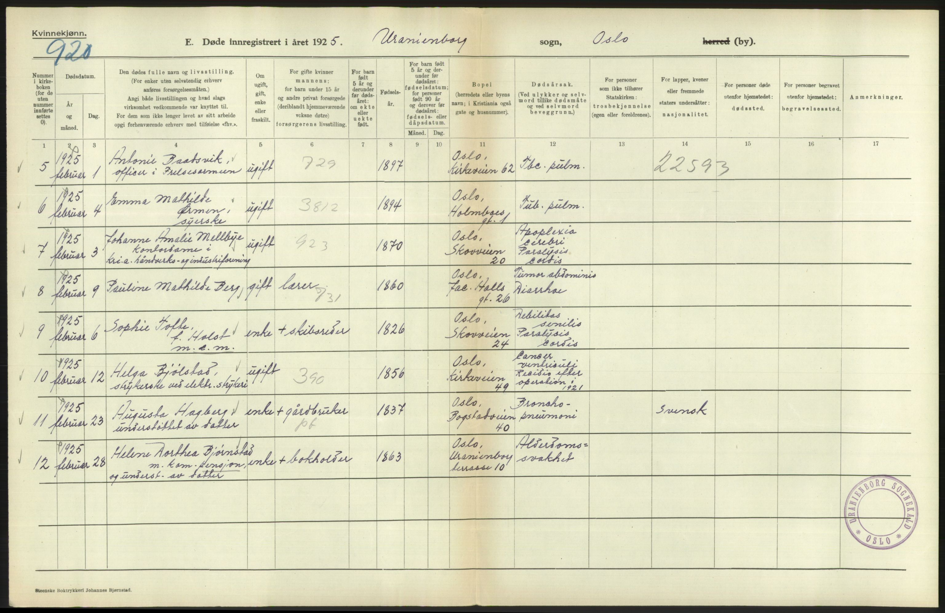 Statistisk sentralbyrå, Sosiodemografiske emner, Befolkning, RA/S-2228/D/Df/Dfc/Dfce/L0010: Oslo: Døde kvinner, dødfødte, 1925, p. 156