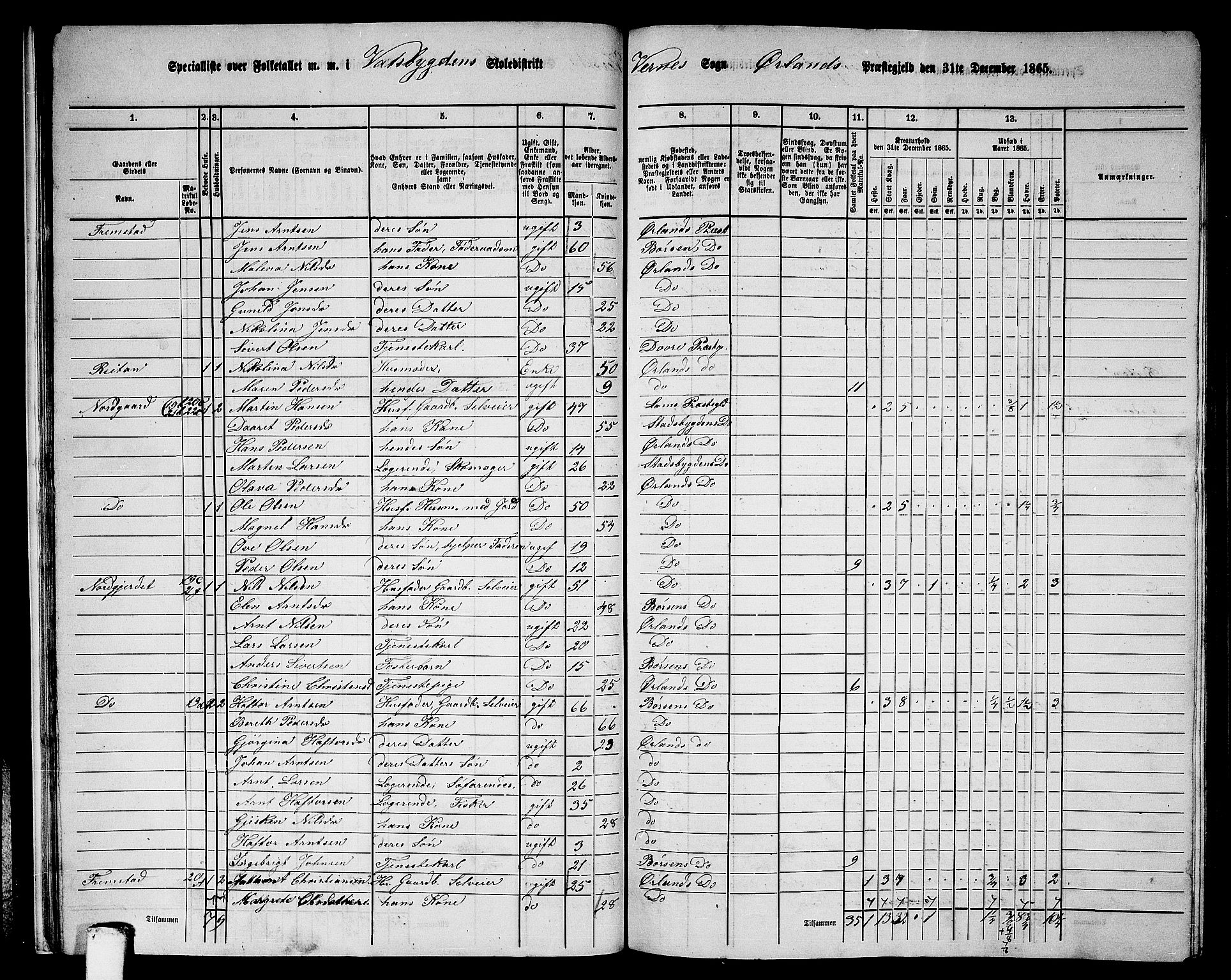 RA, 1865 census for Ørland, 1865, p. 19