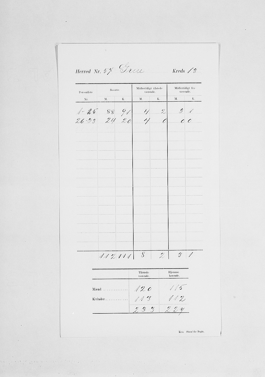 SAH, 1900 census for Grue, 1900, p. 18