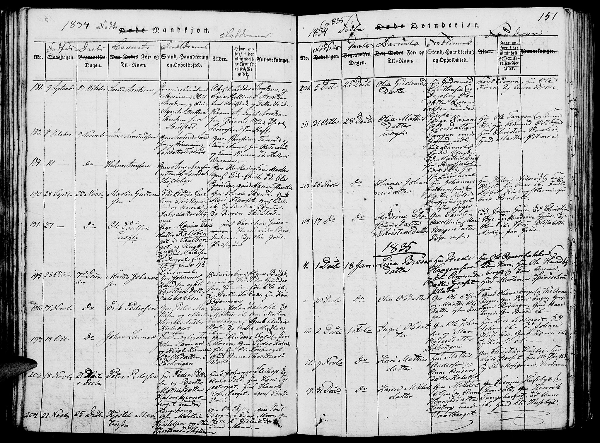 Grue prestekontor, AV/SAH-PREST-036/H/Ha/Hab/L0002: Parish register (copy) no. 2, 1815-1841, p. 151