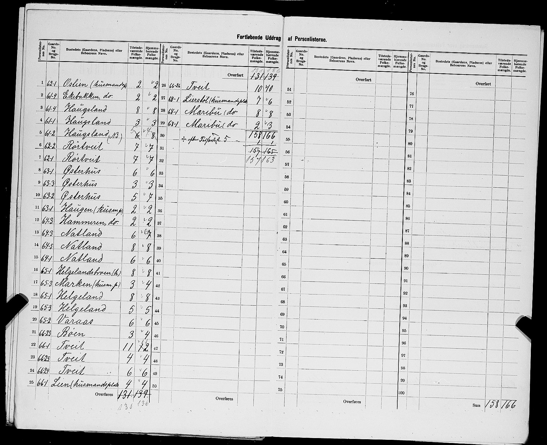 SAST, 1900 census for Jelsa, 1900, p. 41