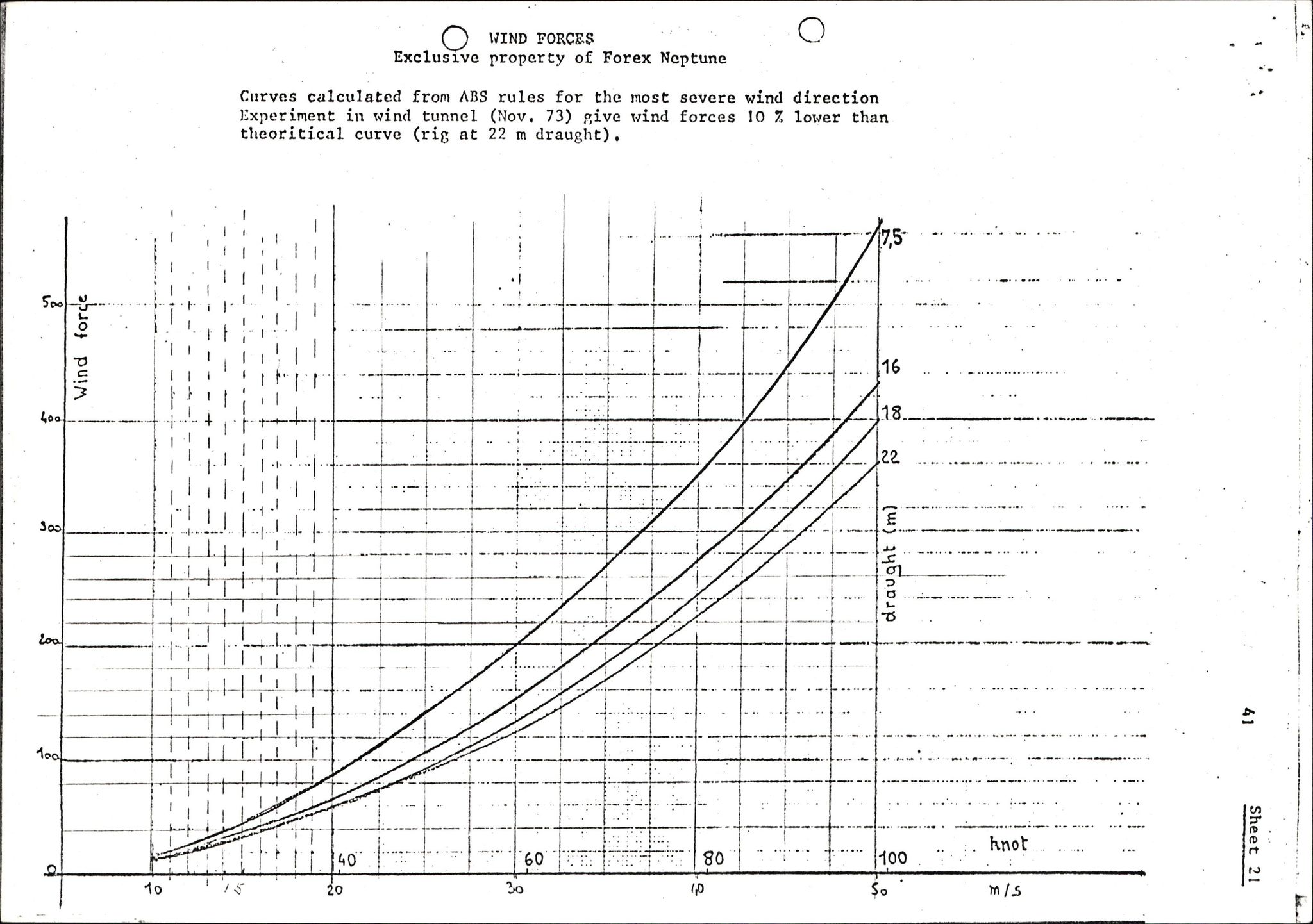 Pa 1503 - Stavanger Drilling AS, AV/SAST-A-101906/2/E/Eb/Eba/L0004: Sak og korrespondanse, 1976-1980