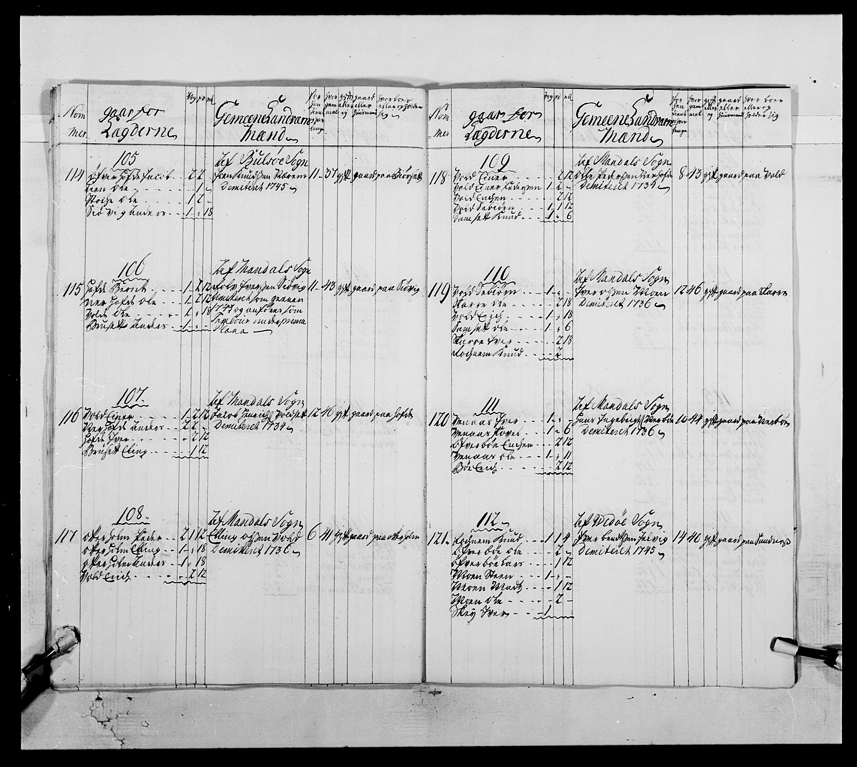 Kommanderende general (KG I) med Det norske krigsdirektorium, RA/EA-5419/E/Ea/L0512: 2. Trondheimske regiment, 1746-1749, p. 214