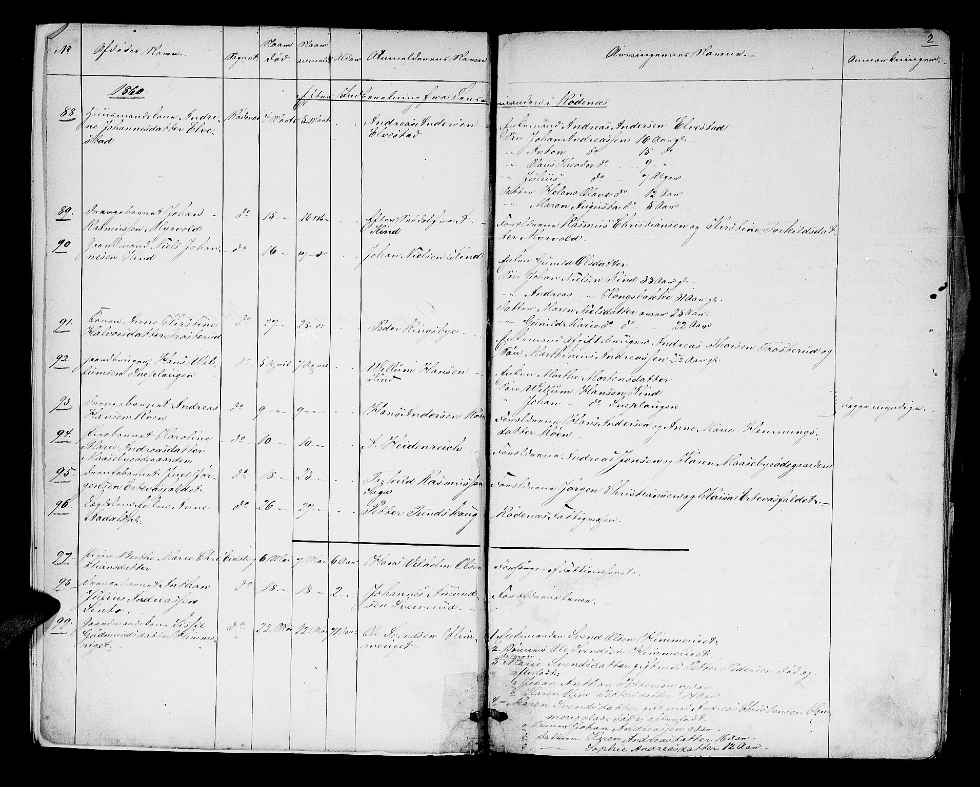 Rakkestad sorenskriveri, SAO/A-10686/H/Ha/Haa/L0003: Dødsanmeldelsesprotokoller, 1860-1868, p. 2