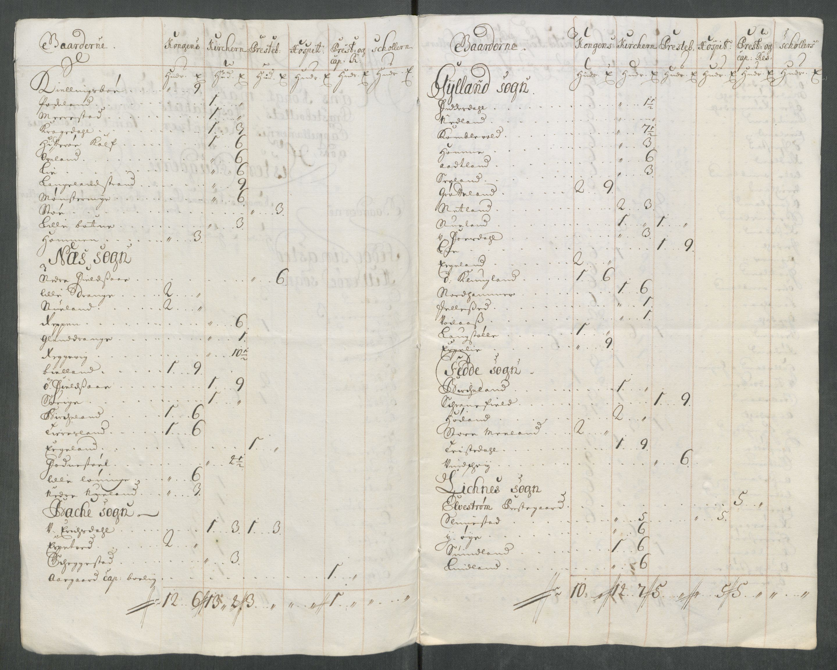 Rentekammeret inntil 1814, Reviderte regnskaper, Fogderegnskap, RA/EA-4092/R43/L2556: Fogderegnskap Lista og Mandal, 1713, p. 29