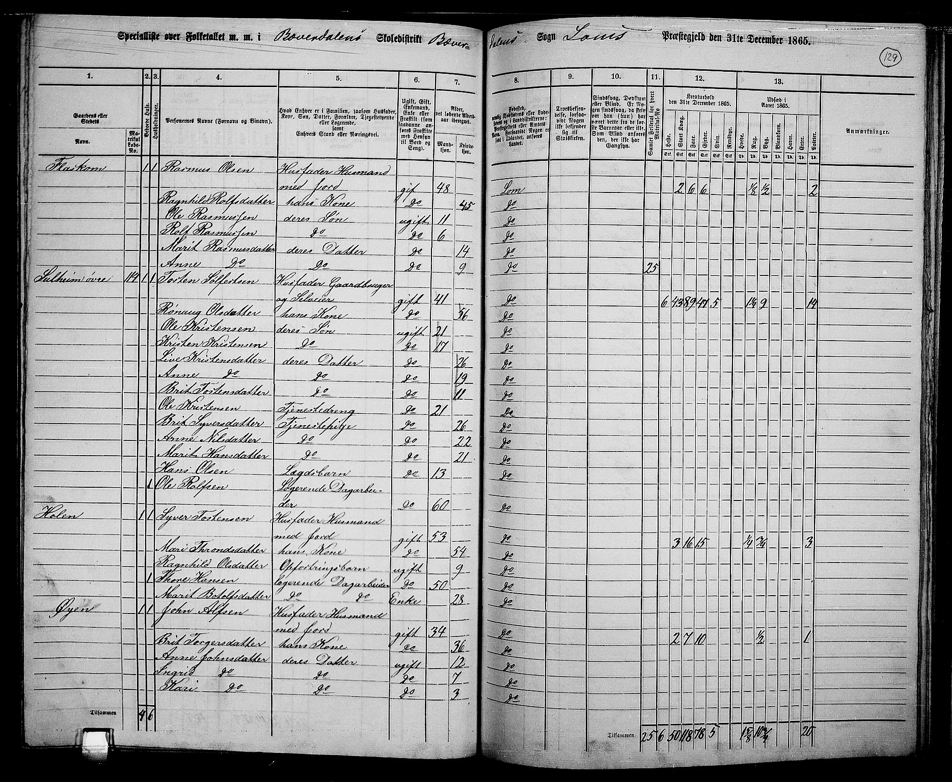 RA, 1865 census for Lom, 1865, p. 121