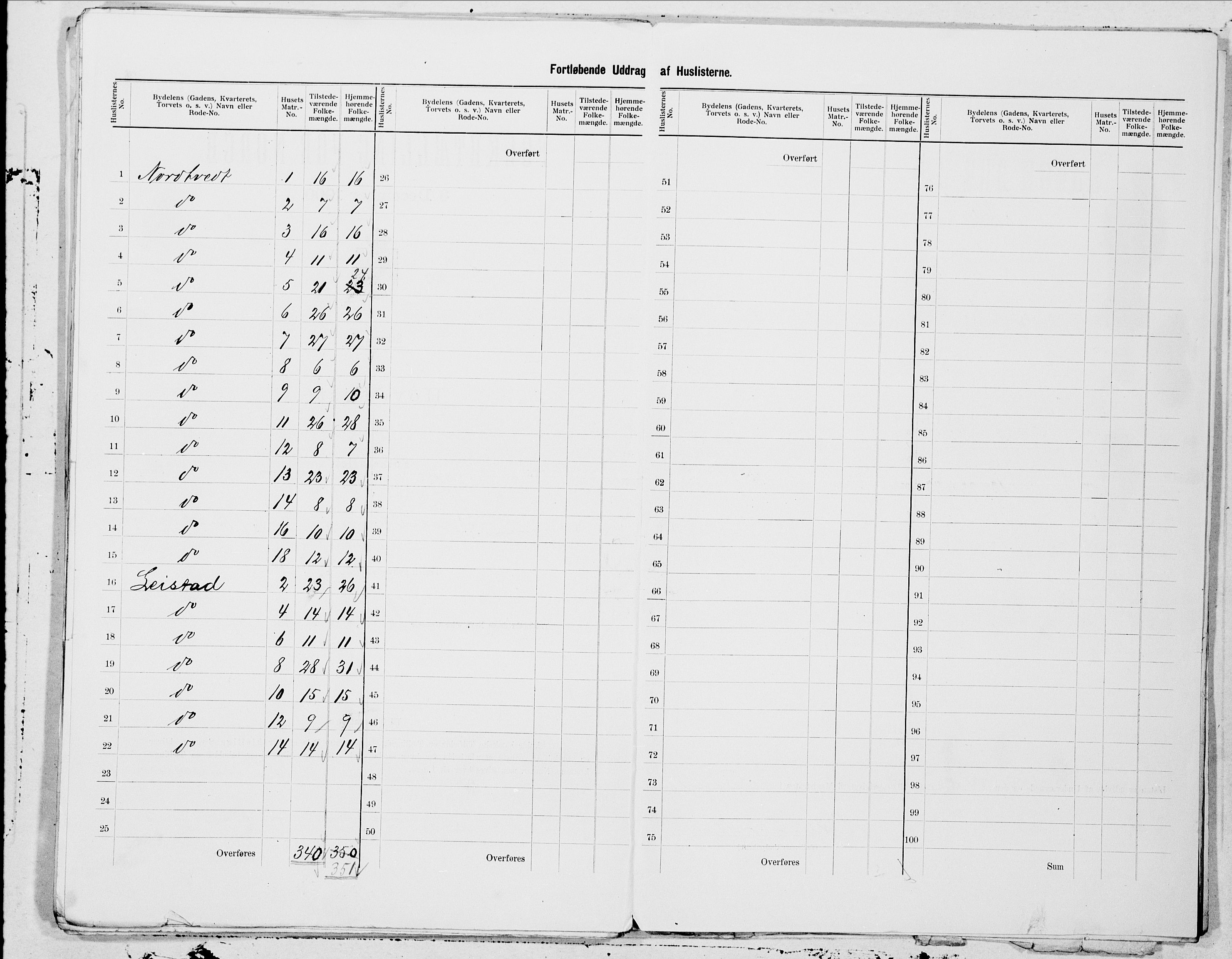 SAT, 1900 census for Trondheim, 1900, p. 160