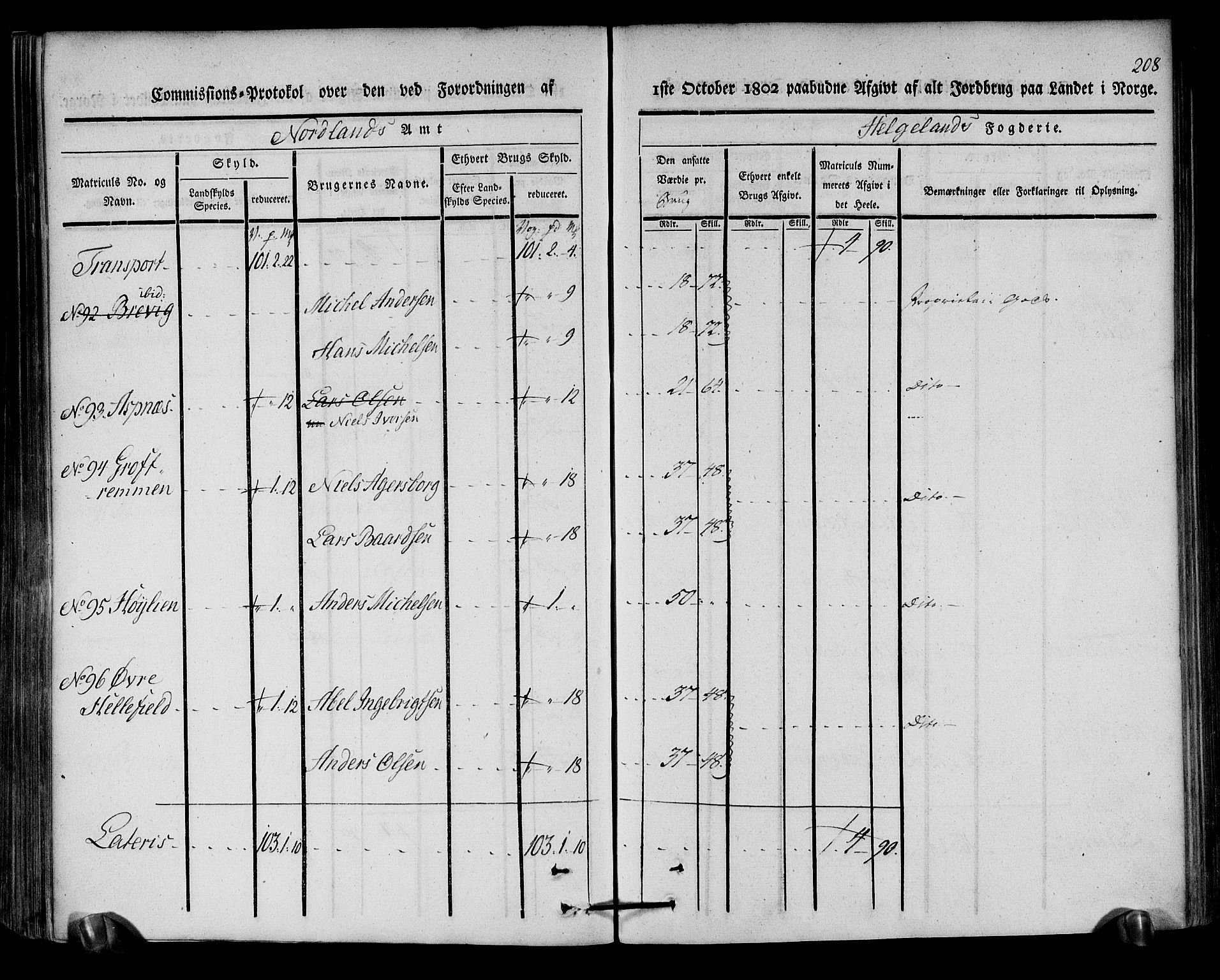 Rentekammeret inntil 1814, Realistisk ordnet avdeling, AV/RA-EA-4070/N/Ne/Nea/L0157: Helgeland fogderi. Kommisjonsprotokoll, 1803, p. 207