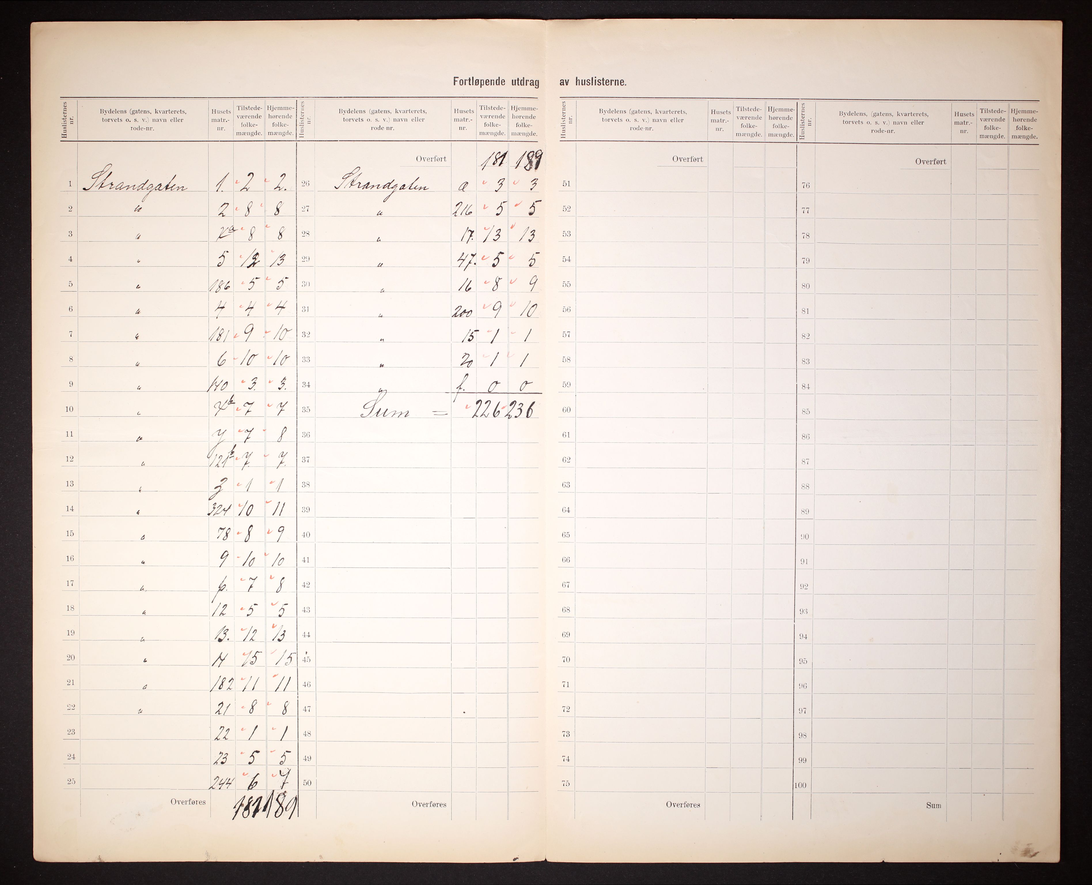 RA, 1910 census for Sandnes, 1910, p. 6