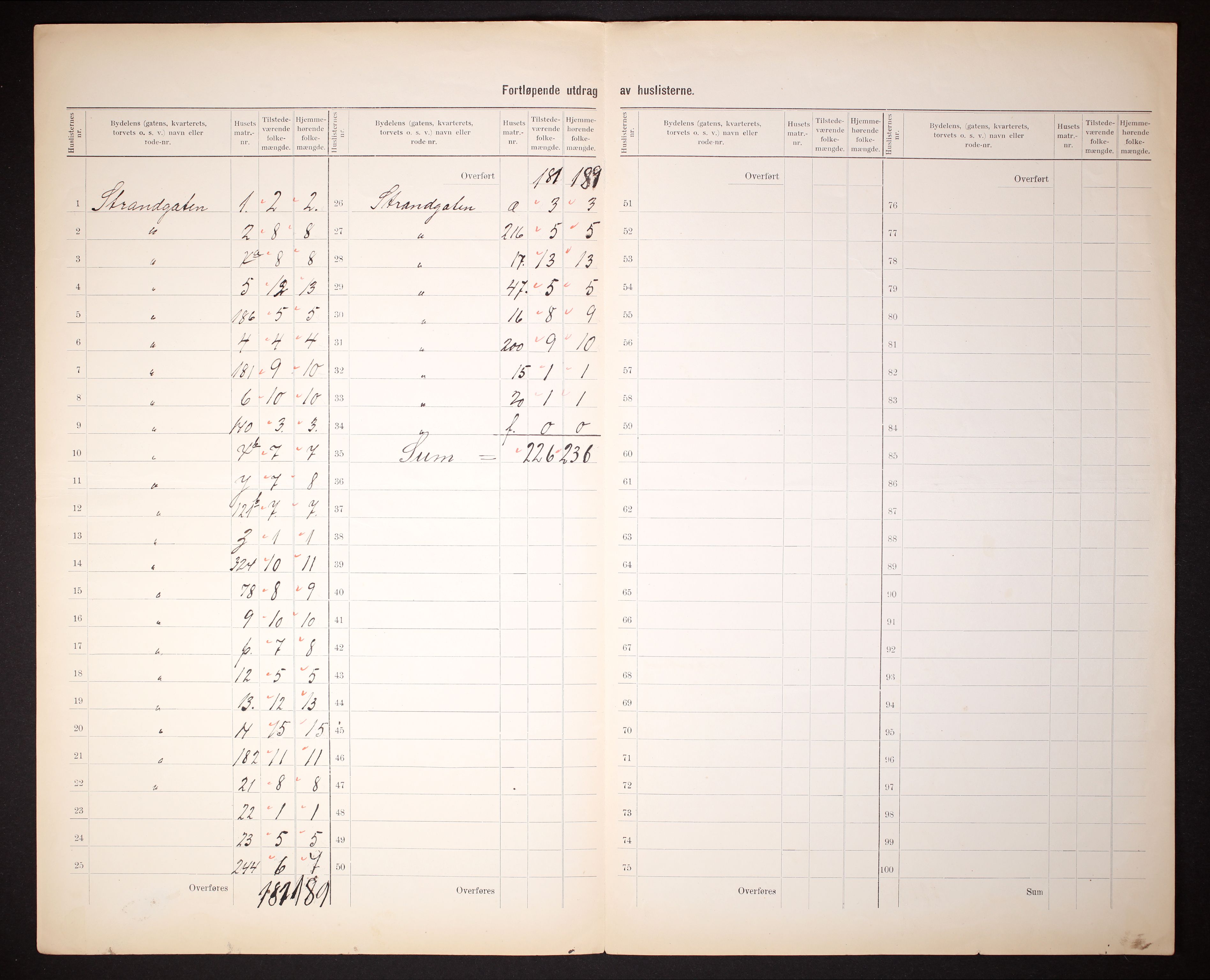 RA, 1910 census for Sandnes, 1910, p. 6