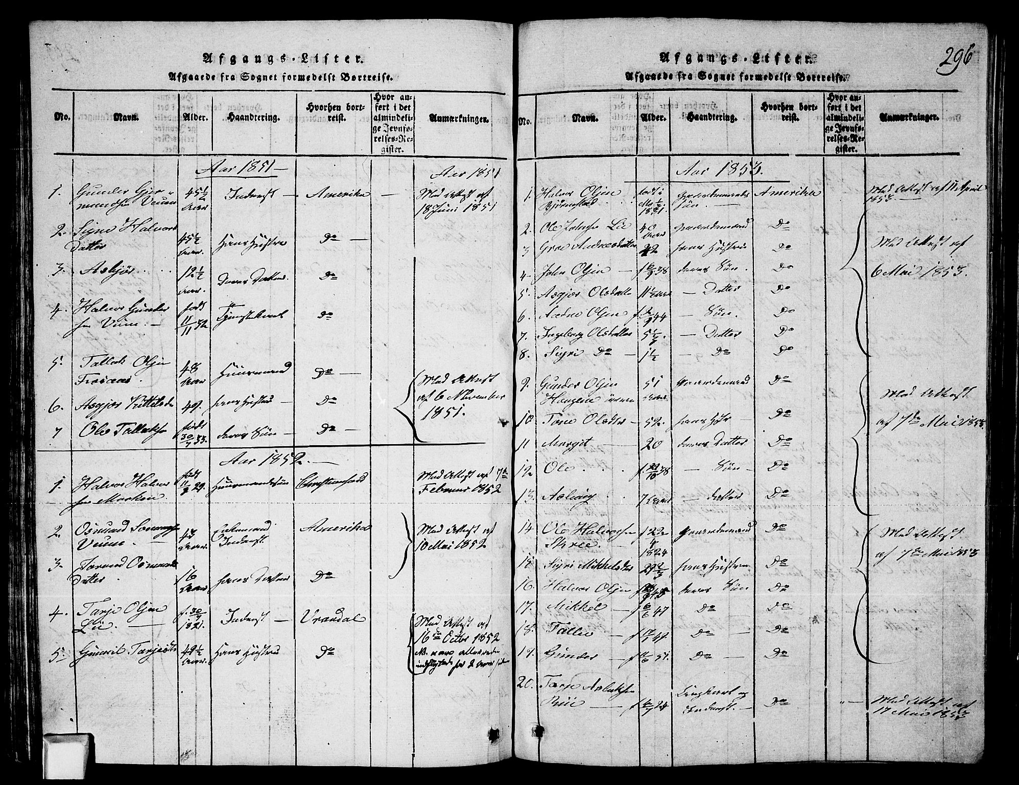 Fyresdal kirkebøker, SAKO/A-263/G/Ga/L0003: Parish register (copy) no. I 3, 1815-1863, p. 296