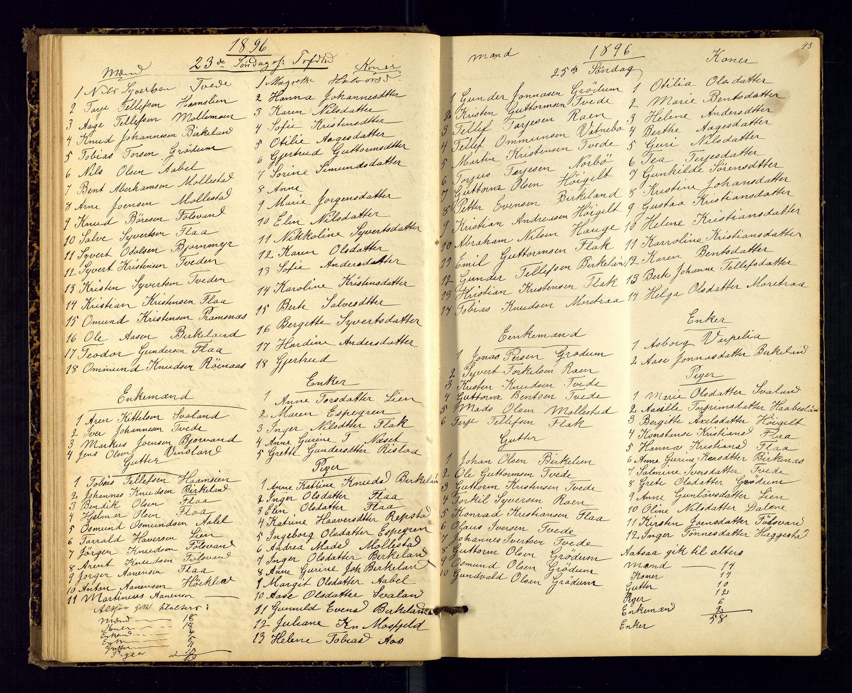 Birkenes sokneprestkontor, AV/SAK-1111-0004/F/Fc/L0008: Communicants register no. C-8, 1891-1915, p. 43