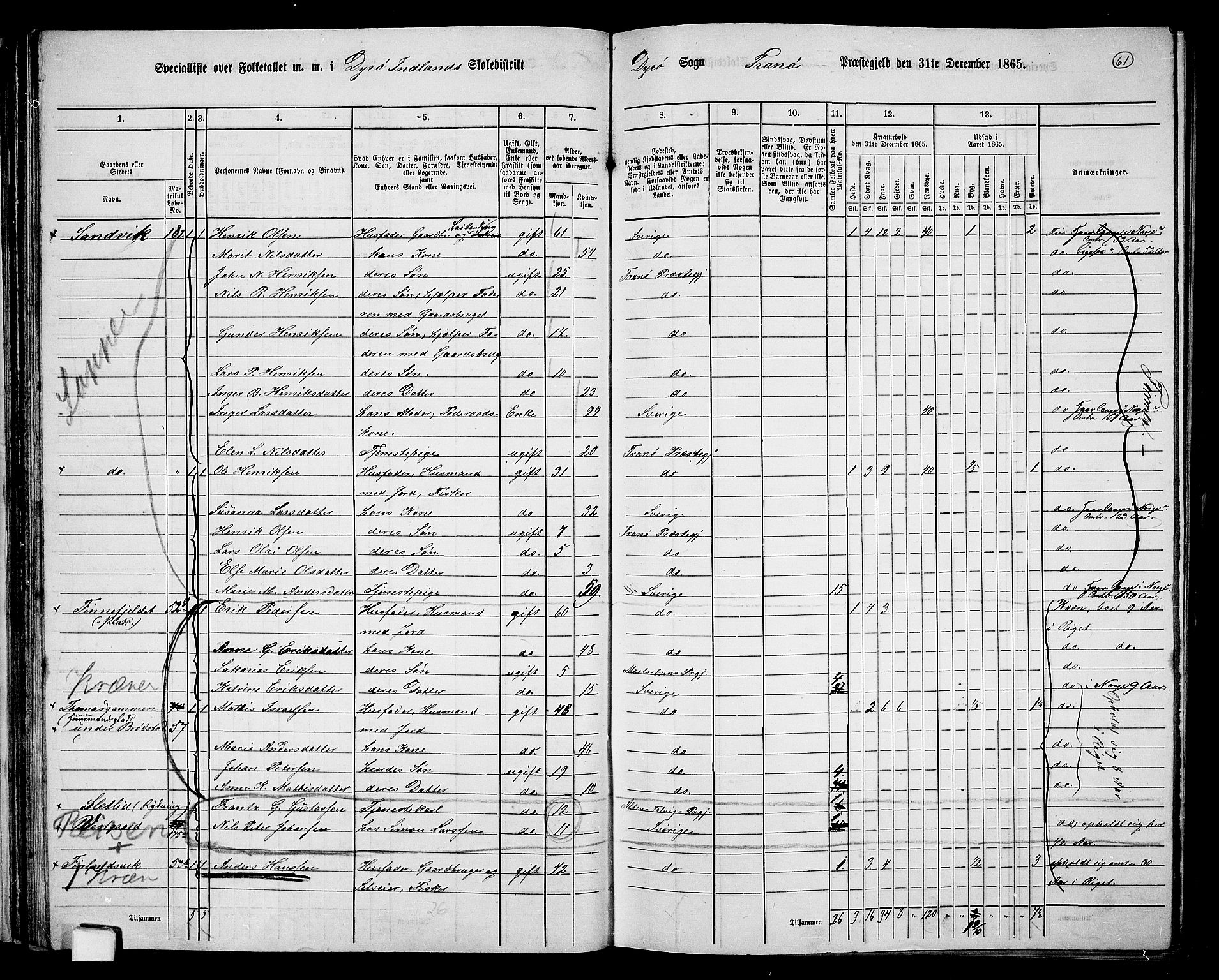 RA, 1865 census for Tranøy, 1865, p. 55