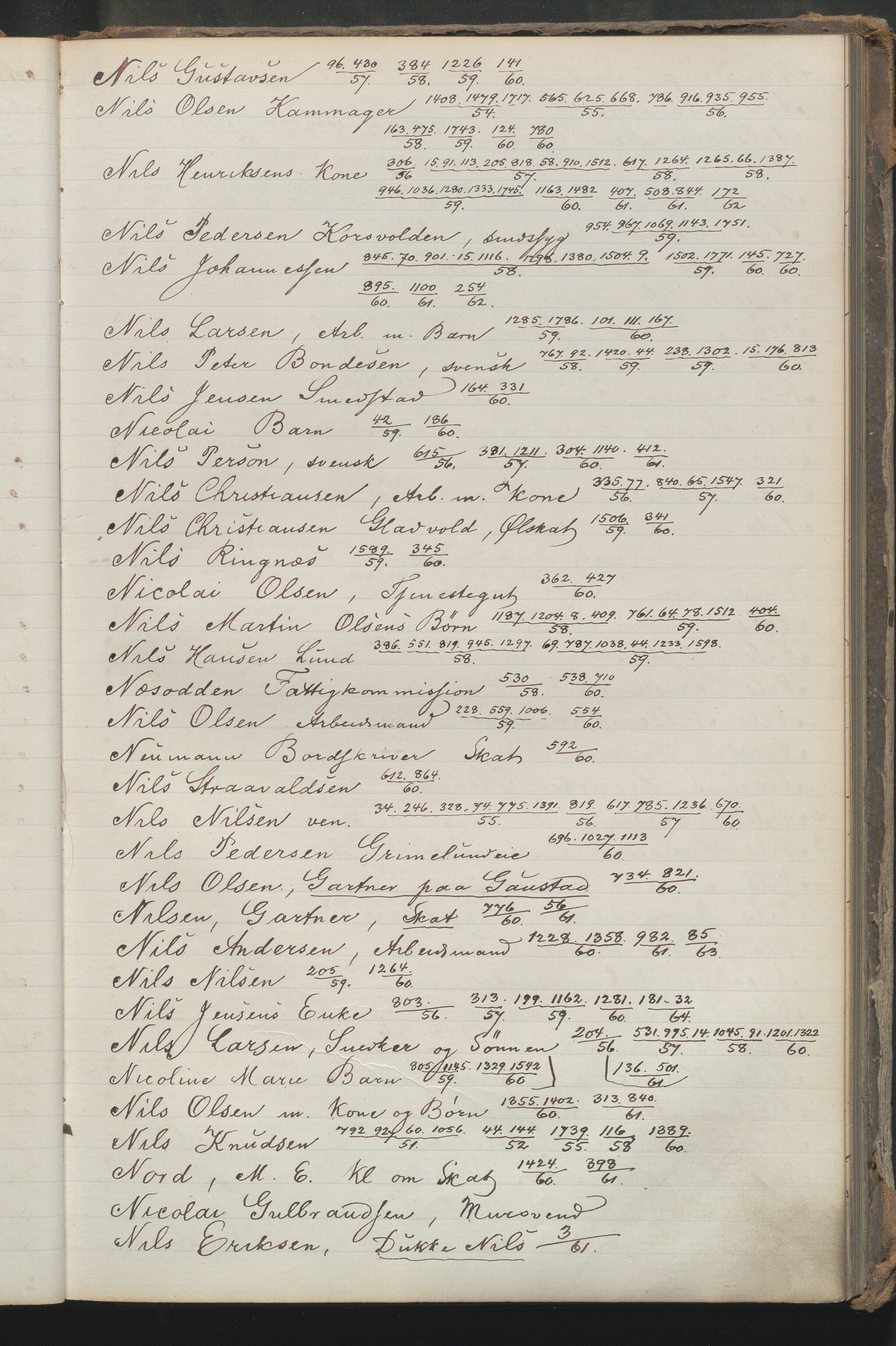 Fattigvesenet, OBA/A-20045/Fr/L0001: Klientregister, 1856-1875, p. 201