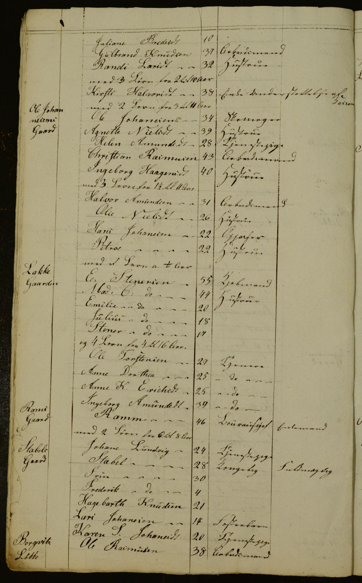 OBA, Census for Aker 1836, 1836, p. 170