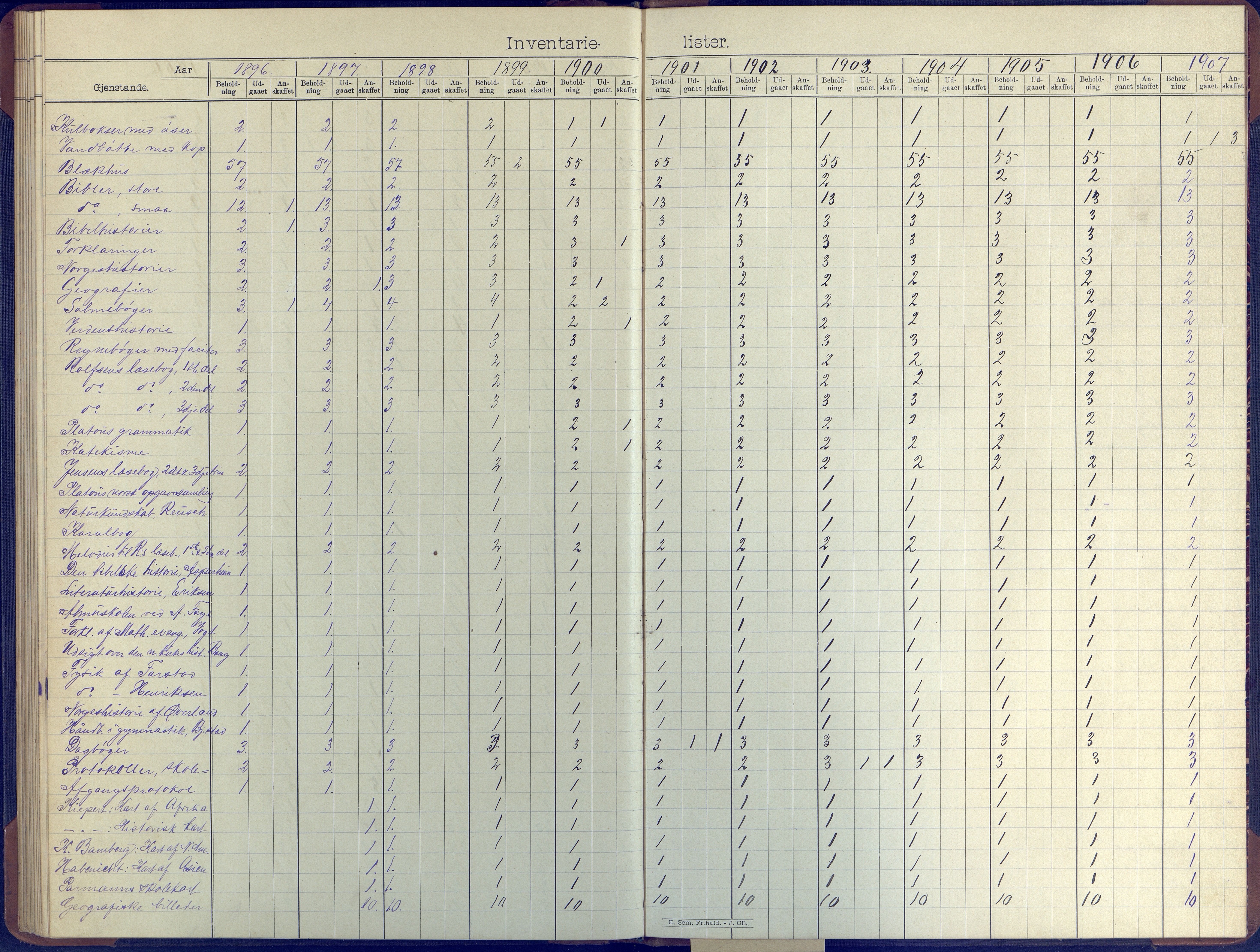 Hisøy kommune frem til 1991, AAKS/KA0922-PK/31/L0008: Skoleprotokoll, 1903-1905