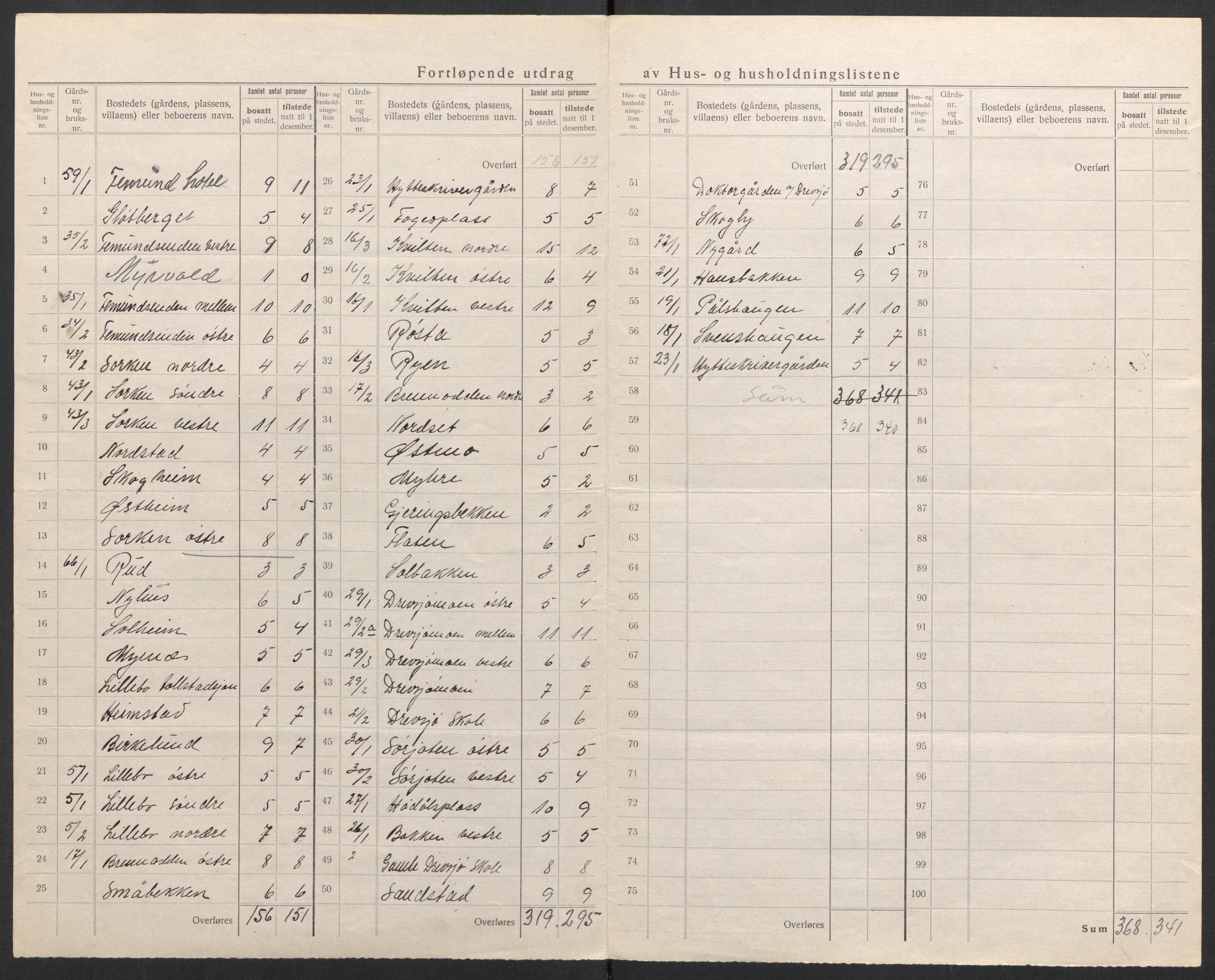 SAH, 1920 census for Engerdal, 1920, p. 13