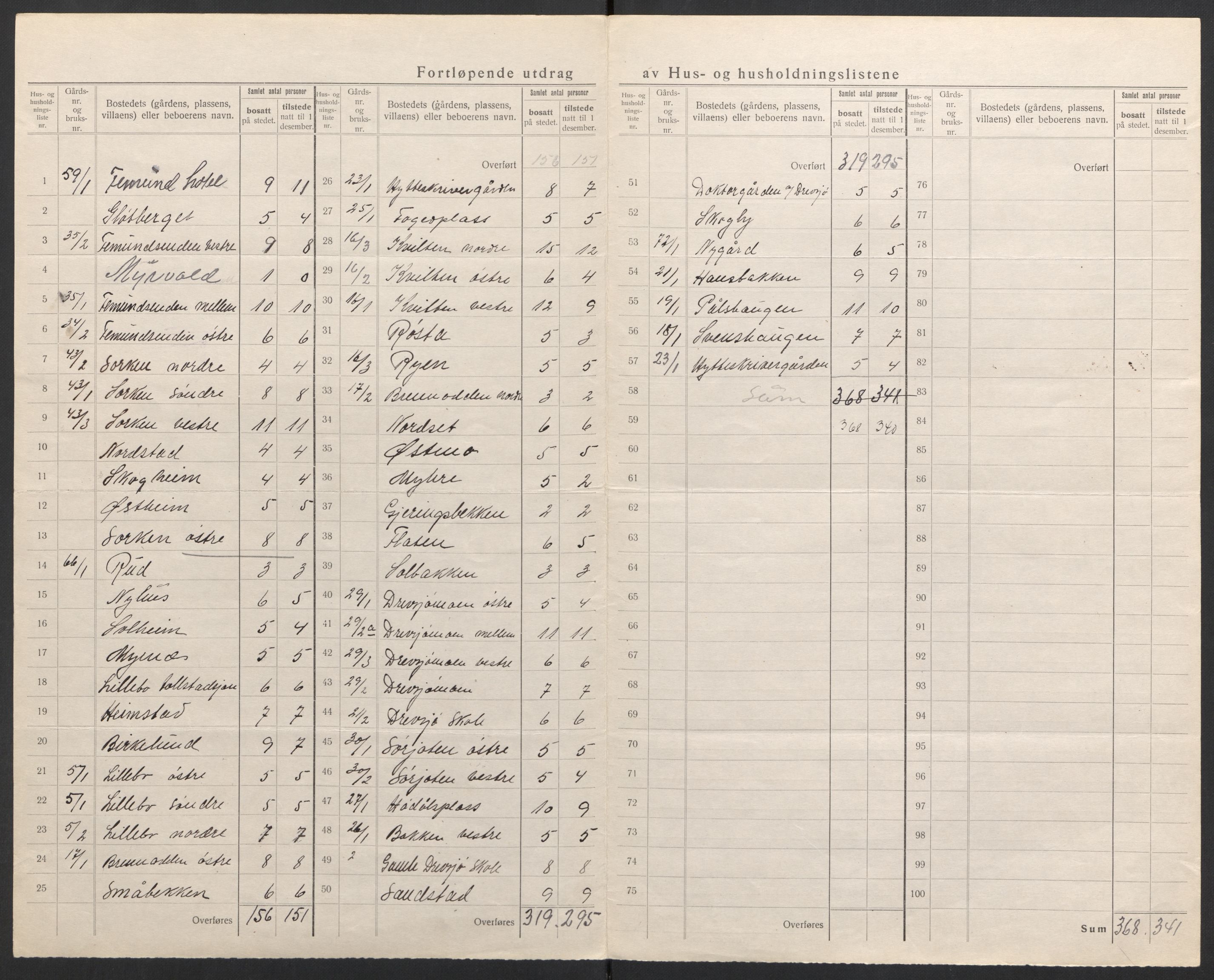 SAH, 1920 census for Engerdal, 1920, p. 13