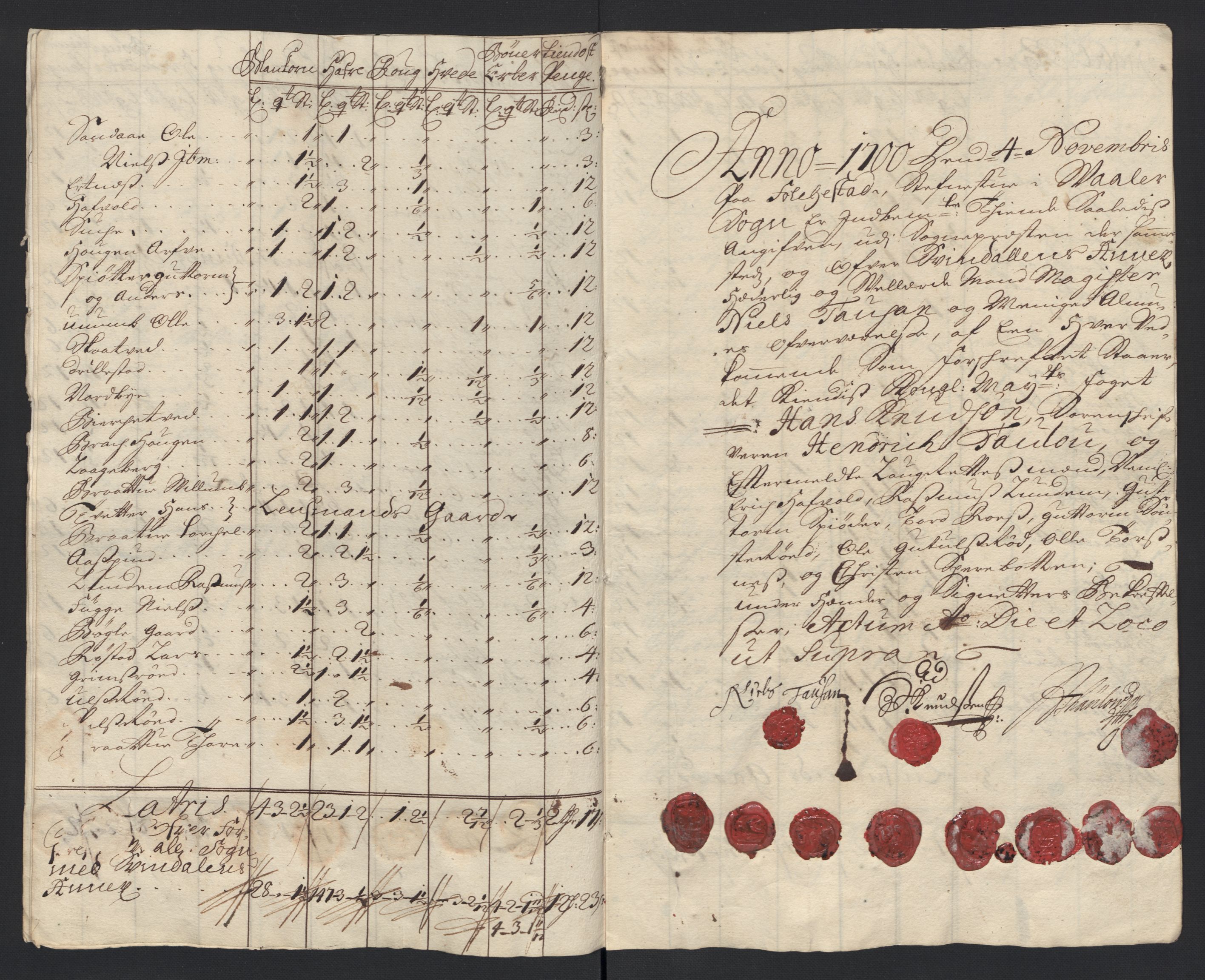 Rentekammeret inntil 1814, Reviderte regnskaper, Fogderegnskap, AV/RA-EA-4092/R04/L0129: Fogderegnskap Moss, Onsøy, Tune, Veme og Åbygge, 1700, p. 284