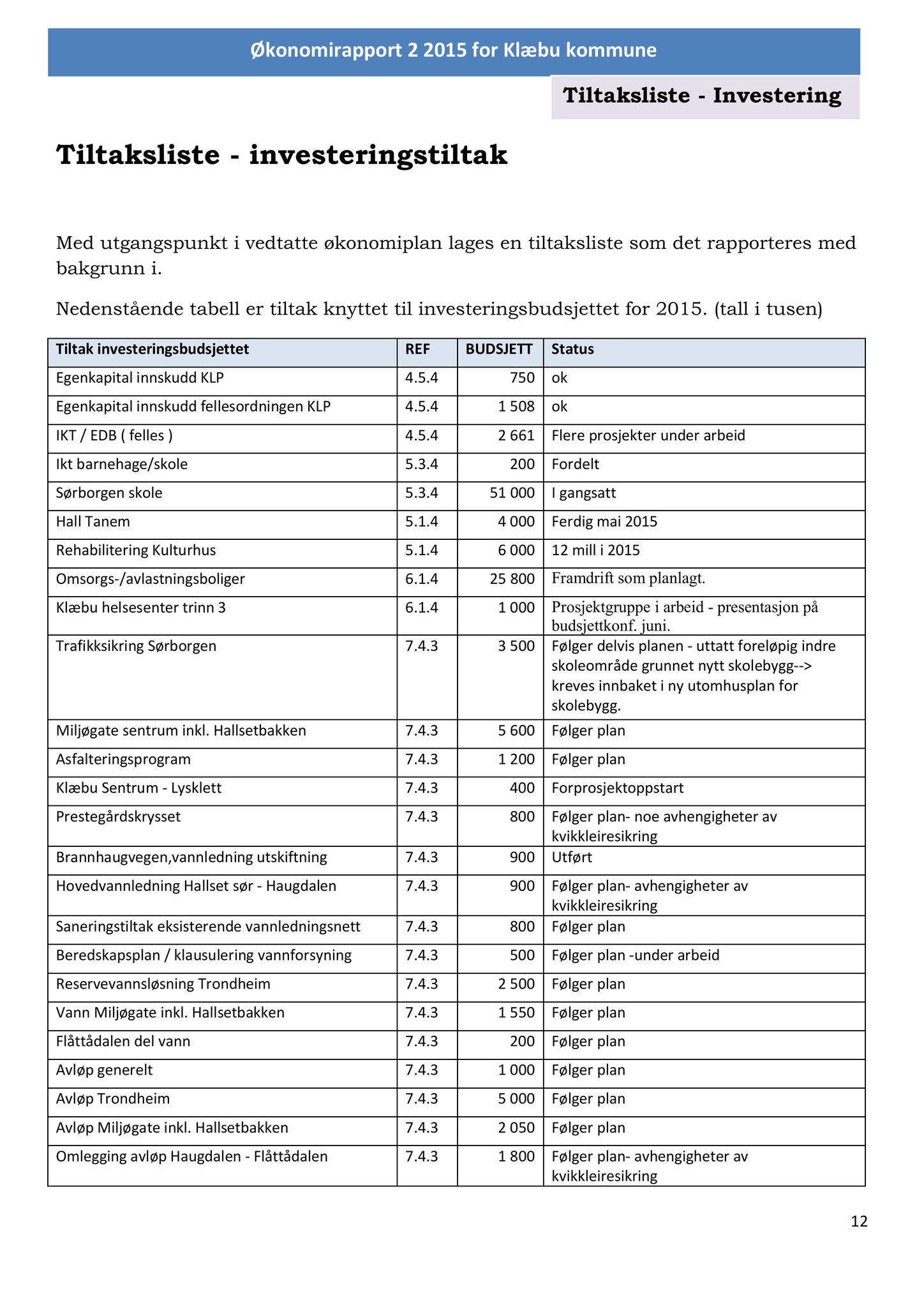 Klæbu Kommune, TRKO/KK/01-KS/L008: Kommunestyret - Møtedokumenter, 2015, p. 1004