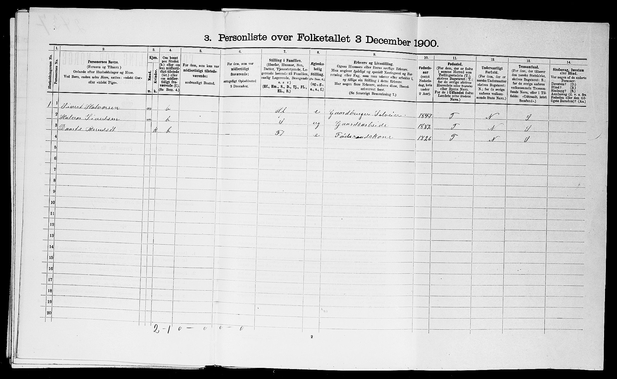 SAST, 1900 census for Avaldsnes, 1900, p. 1520